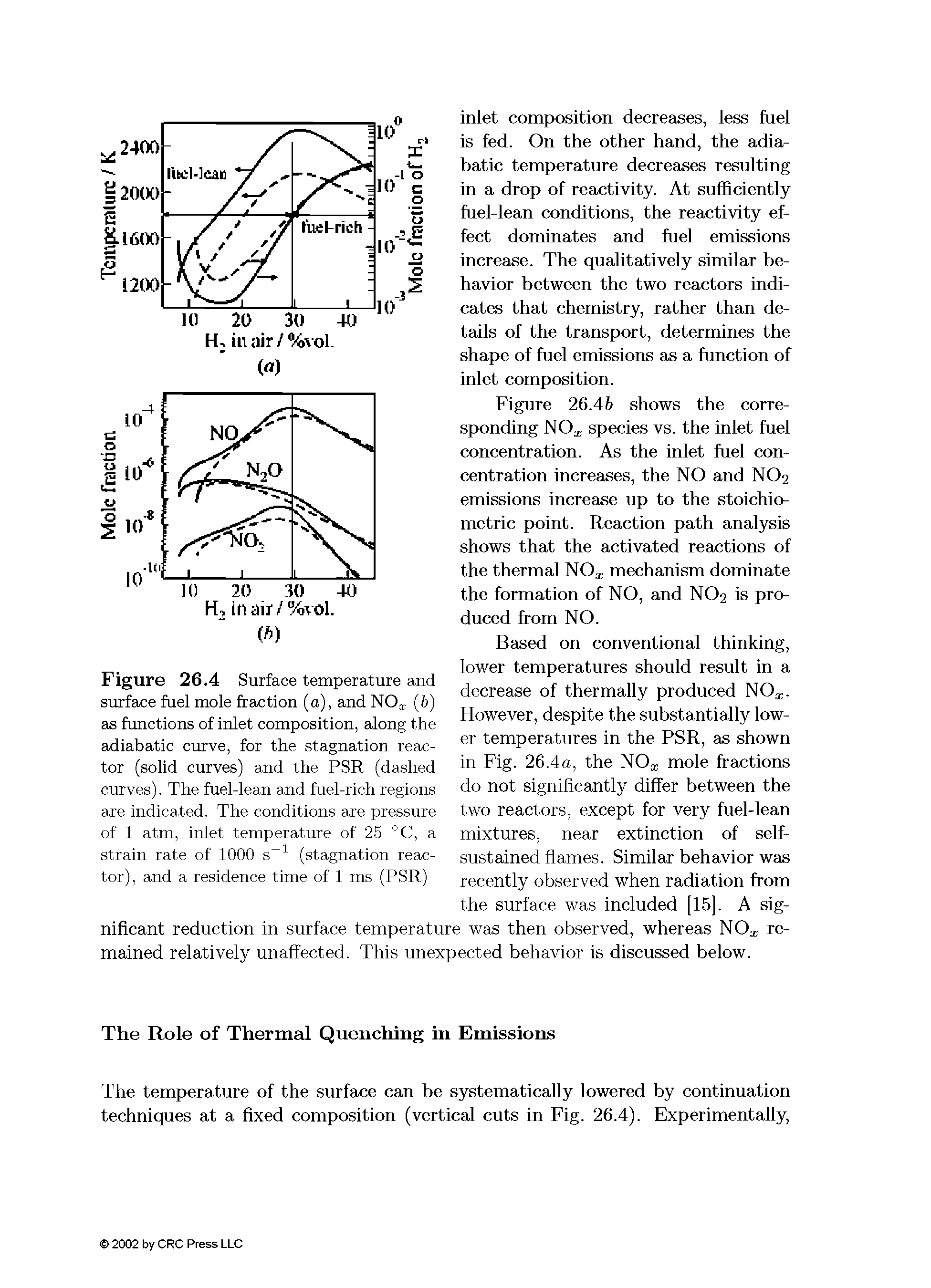 Figure 26.4 Surface temperature and surface fuel mole fraction (a), and NO (6) as functions of inlet composition, along the adiabatic curve, for the stagnation reactor (solid curves) and the PSR (dashed curves). The fuel-lean and fuel-rich regions are indicated. The conditions are pressure of 1 atm, inlet temperature of 25 °C, a strain rate of 1000 s (stagnation reactor), and a residence time of 1 ms (PSR)...