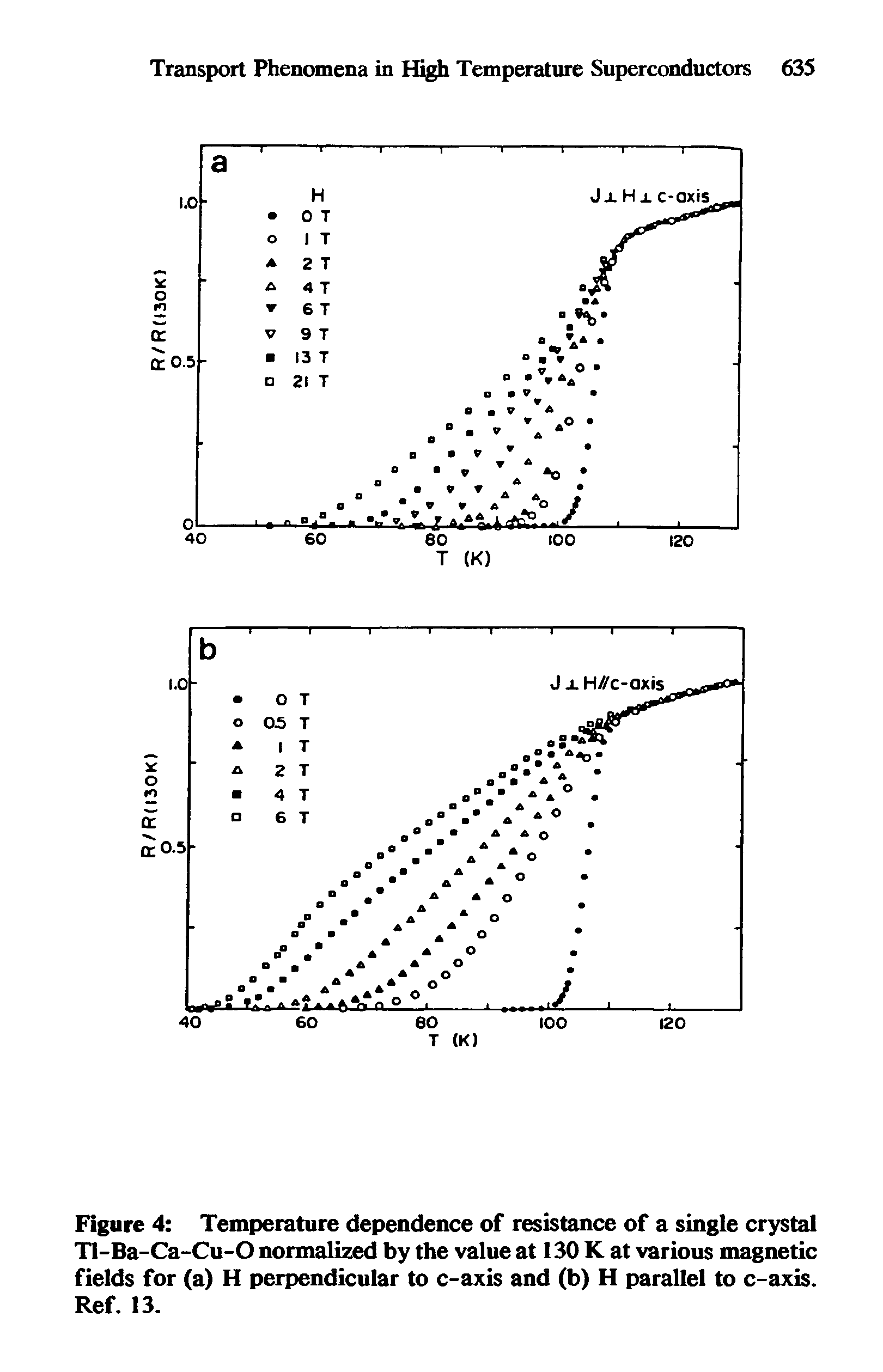 Figure 4 Temperature dependence of resistance of a single crystal Tl-Ba-Ca-Cu-O normalized by the value at 130 K at various magnetic fields for (a) H perpendicular to c-axis and (b) H parallel to c-axis. Ref. 13.