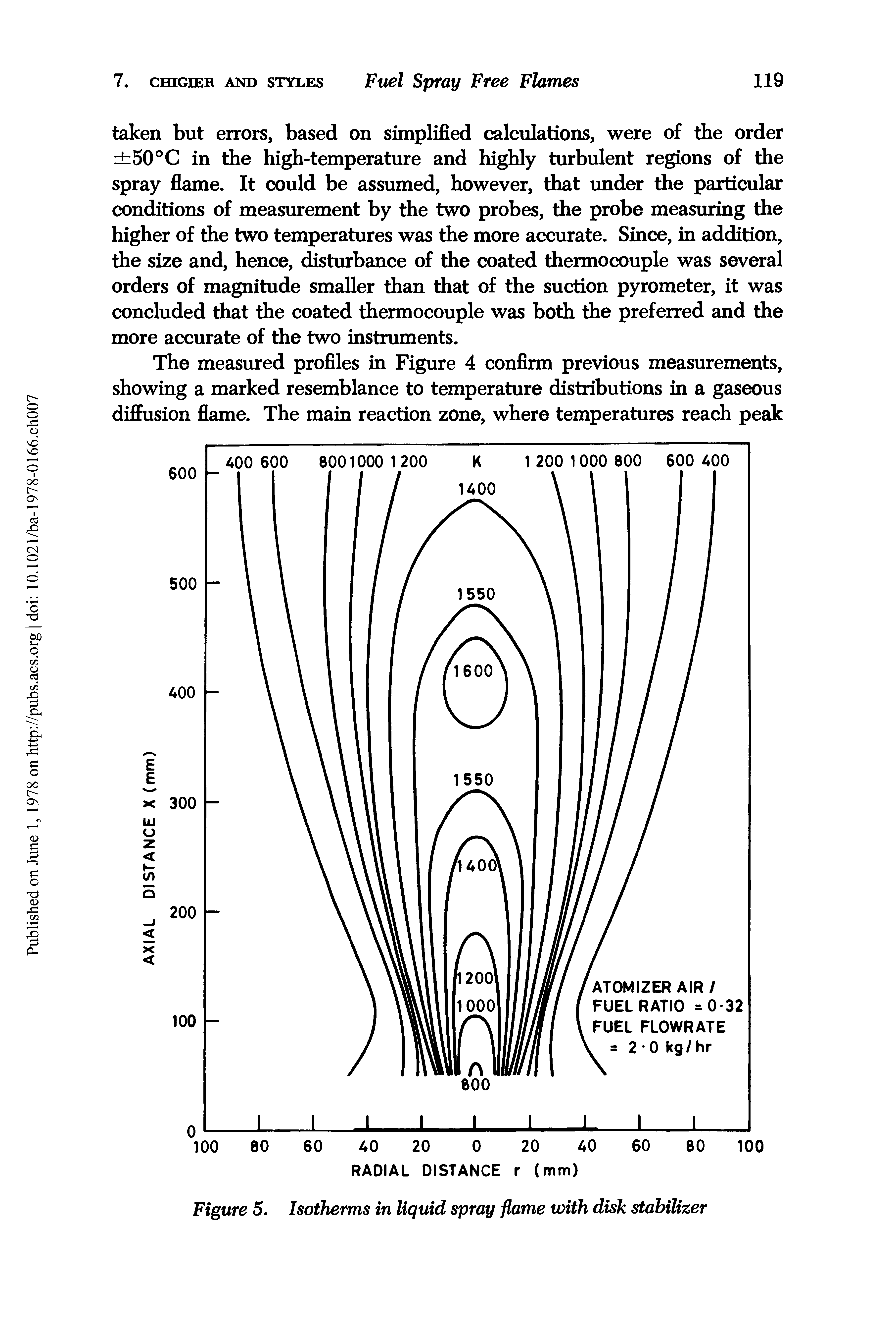 Figure 5. Isotherms in liquid spray flame with disk stabilizer...