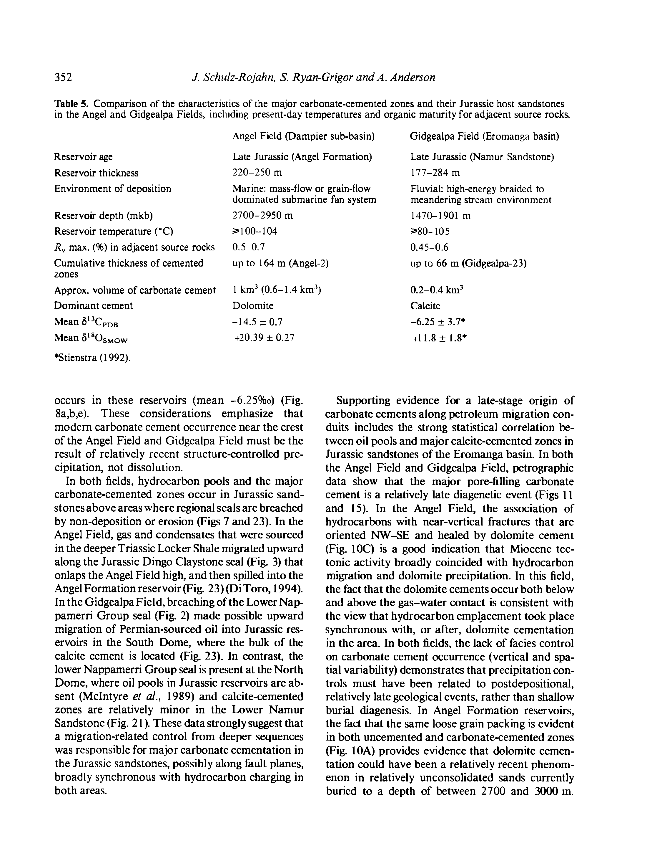 Table 5. Comparison of the characteristics of the major carbonate-cemented zones and their Jurassic host sandstones in the Angel and Gidgealpa Fields, including present-day temperatures and organic maturity for adjacent source rocks.