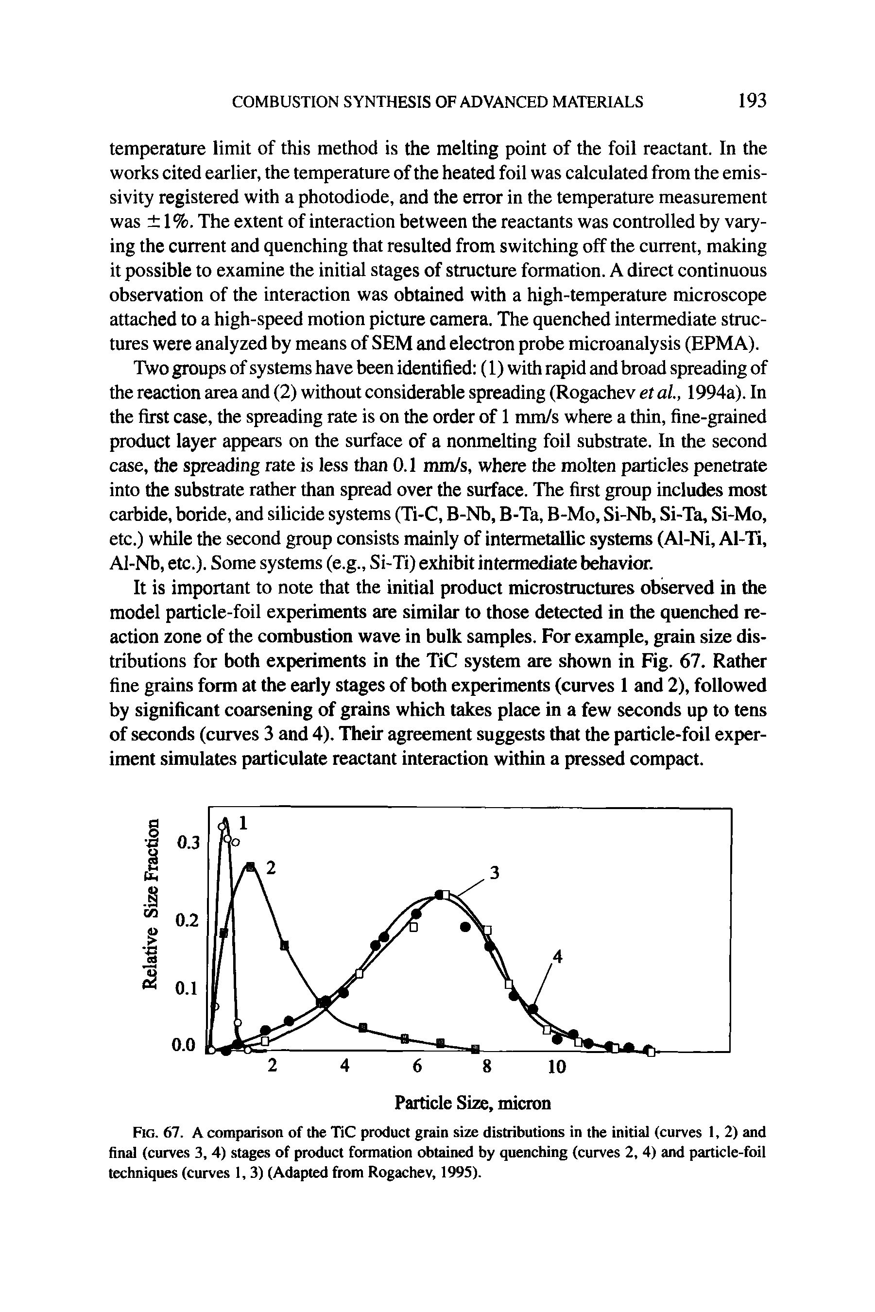 Fig. 67. A comparison of the TiC product grain size distributions in the initial (curves 1, 2) and final (curves 3, 4) stages of product formation obtained by quenching (curves 2, 4) and particle-foil techniques (curves 1, 3) (Adapted from Rogachev, 1995).