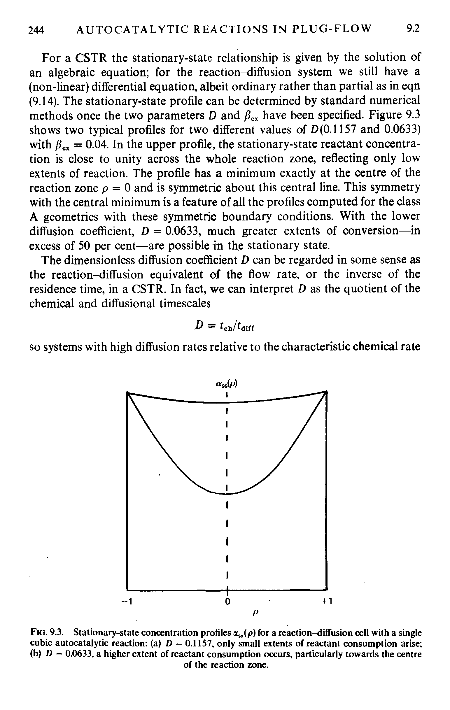 Fig. 9.3. Stationary-state concentration profiles aS5(p) for a reaction-diffusion cell with a single cubic autocatalytic reaction (a) D = 0.1157, only small extents of reactant consumption arise (b) D = 0.0633, a higher extent of reactant consumption occurs, particularly towards the centre...