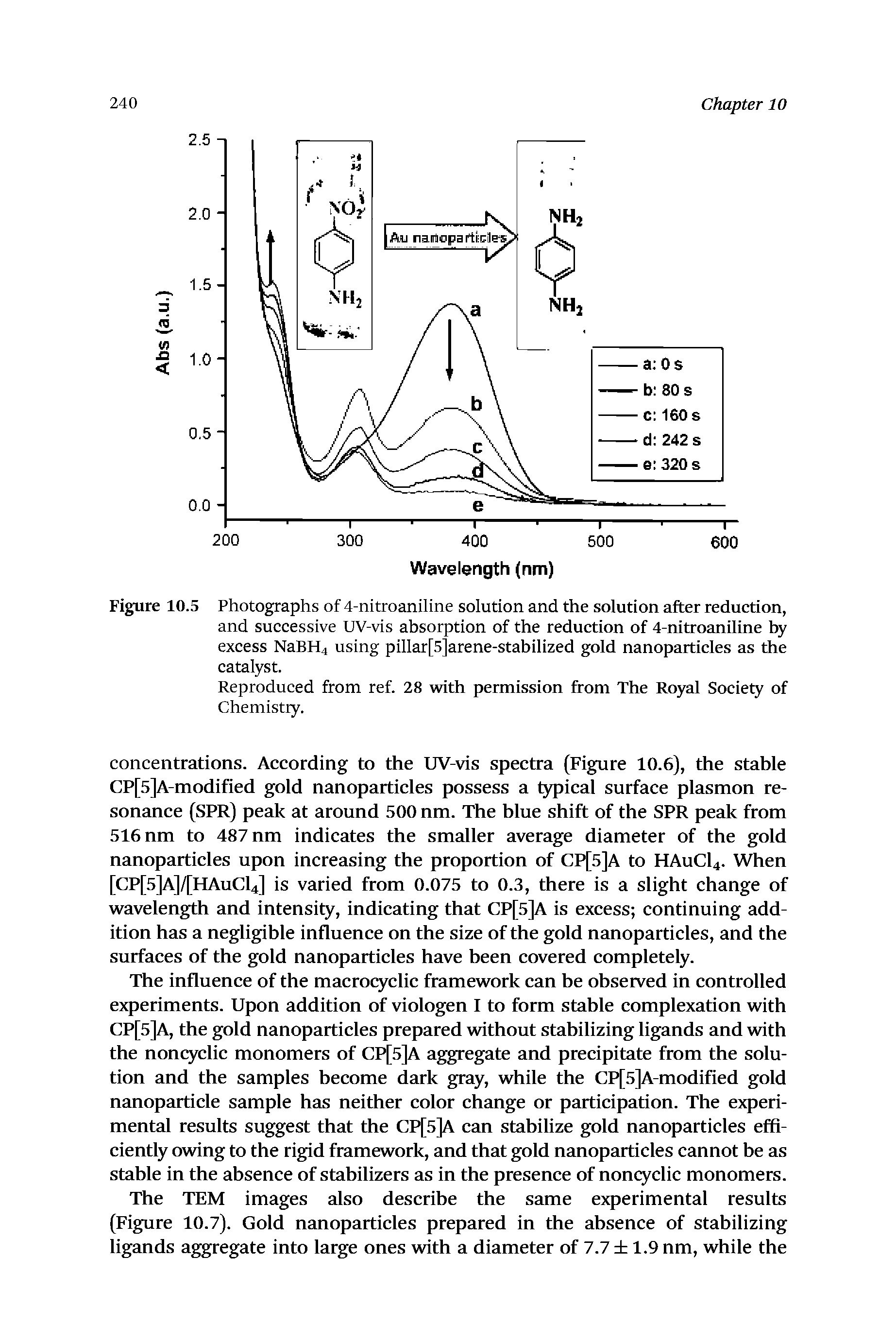 Figure 10.5 Photographs of 4-nitroaniline solution and the solution after reduction, and successive UV-vis absorption of the reduction of l-nitroaniline hy excess NaBH4 using pillar[5]arene-stabilized gold nanoparticles as the catalyst.