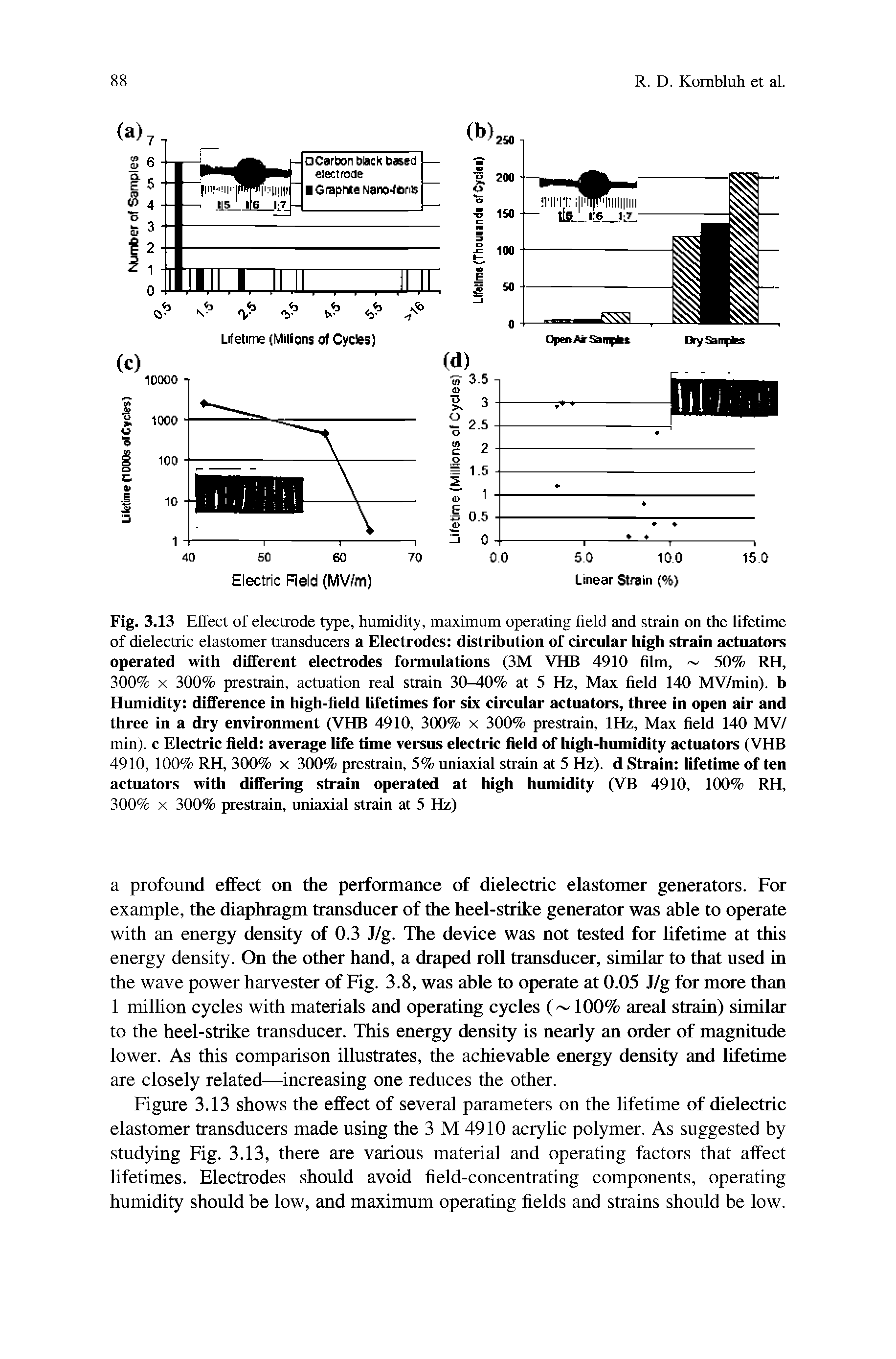 Fig. 3.13 Effect of electrode type, humidity, maximum operating field and strain on the lifetime of dielectric elastomer transducers a Electrodes distribution of circular high strain actuators operated with different electrodes formulations (3M VHB 4910 film, 50% RH, 300% X 300% prestrain, actuation real strain 30-40% at 5 Hz, Max field 140 MV/min). b Humidity difference in high-fleld lifetimes for six circular actuators, three in open air and three in a dry environment (VHB 4910, 300% x 300% prestrain, IHz, Max field 140 MV/ min), c Electric field average life time versus electric field of high-humidity actuators (VHB 4910, 100% RH, 300% x 300% prestrain, 5% uniaxial strain at 5 Hz), d Strain lifetime of ten actuators with differing strain operated at high humidity (VB 4910, 100% RH, 300% X 300% prestrain, uniaxial strain at 5 Hz)...