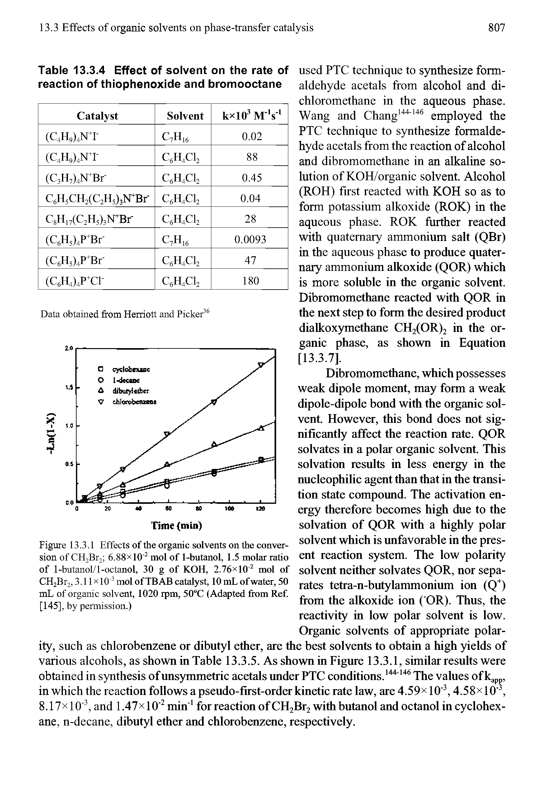 Table 13.3.4 Effect of solvent on the rate of used PTC technique to synthesize form-reaction of thiophenoxide and bromooctane aldehyde acetals from alcohol and di-...