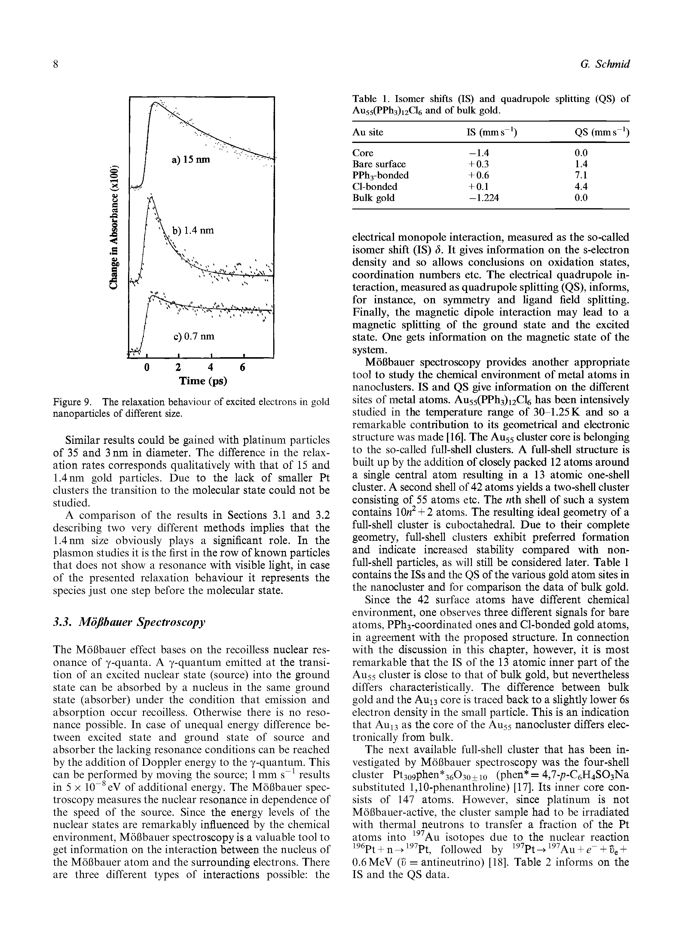 Figure 9. The relaxation behaviour of excited electrons in gold nanoparticles of different size.