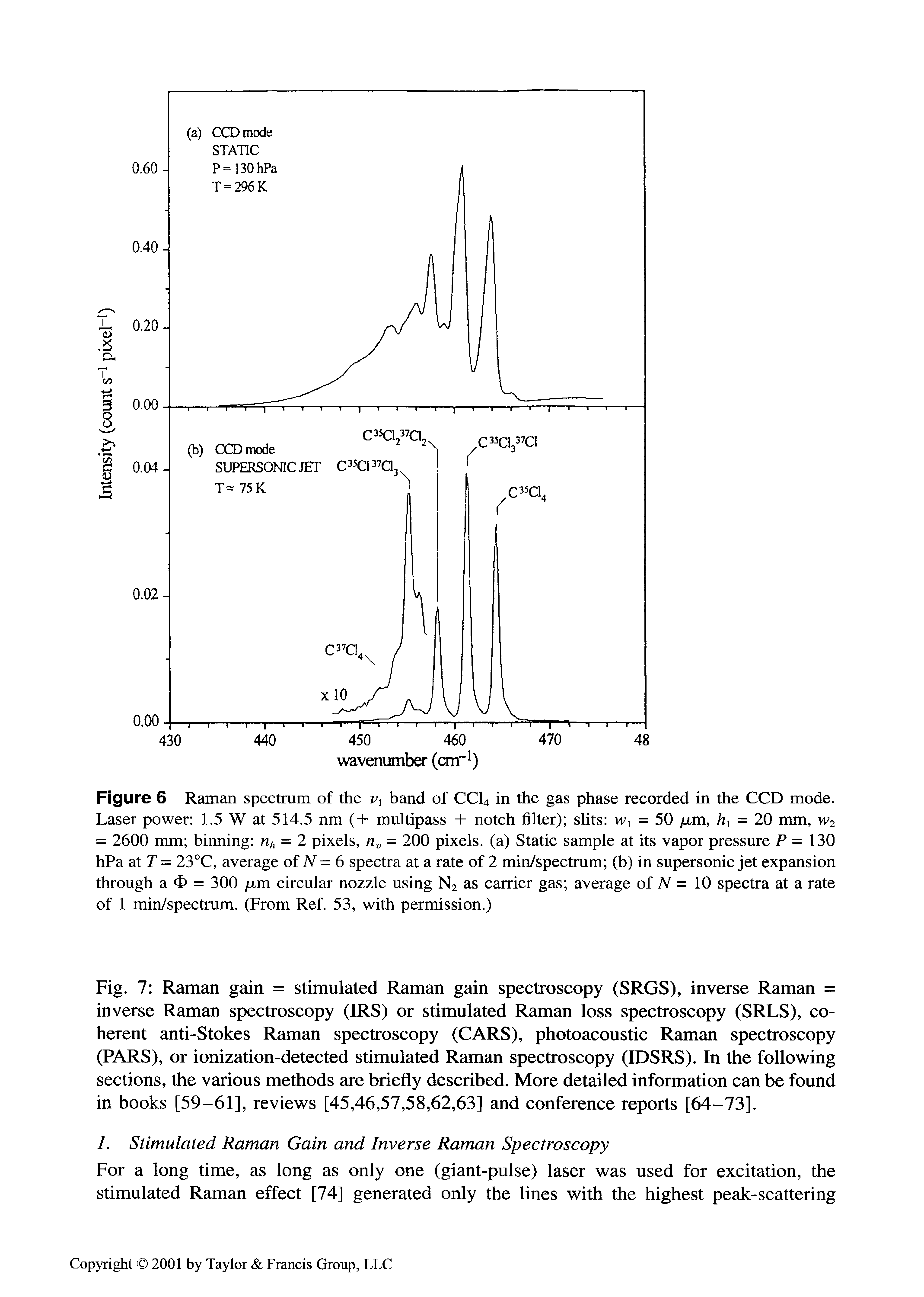 Fig. 7 Raman gain = stimulated Raman gain spectroscopy (SRGS), inverse Raman = inverse Raman spectroscopy (IRS) or stimulated Raman loss spectroscopy (SRLS), coherent anti-Stokes Raman spectroscopy (CARS), photoacoustic Raman spectroscopy (PARS), or ionization-detected stimulated Raman spectroscopy (IDSRS). In the following sections, the various methods are briefly described. More detailed information can be found in books [59-61], reviews [45,46,57,58,62,63] and conference reports [64-73].