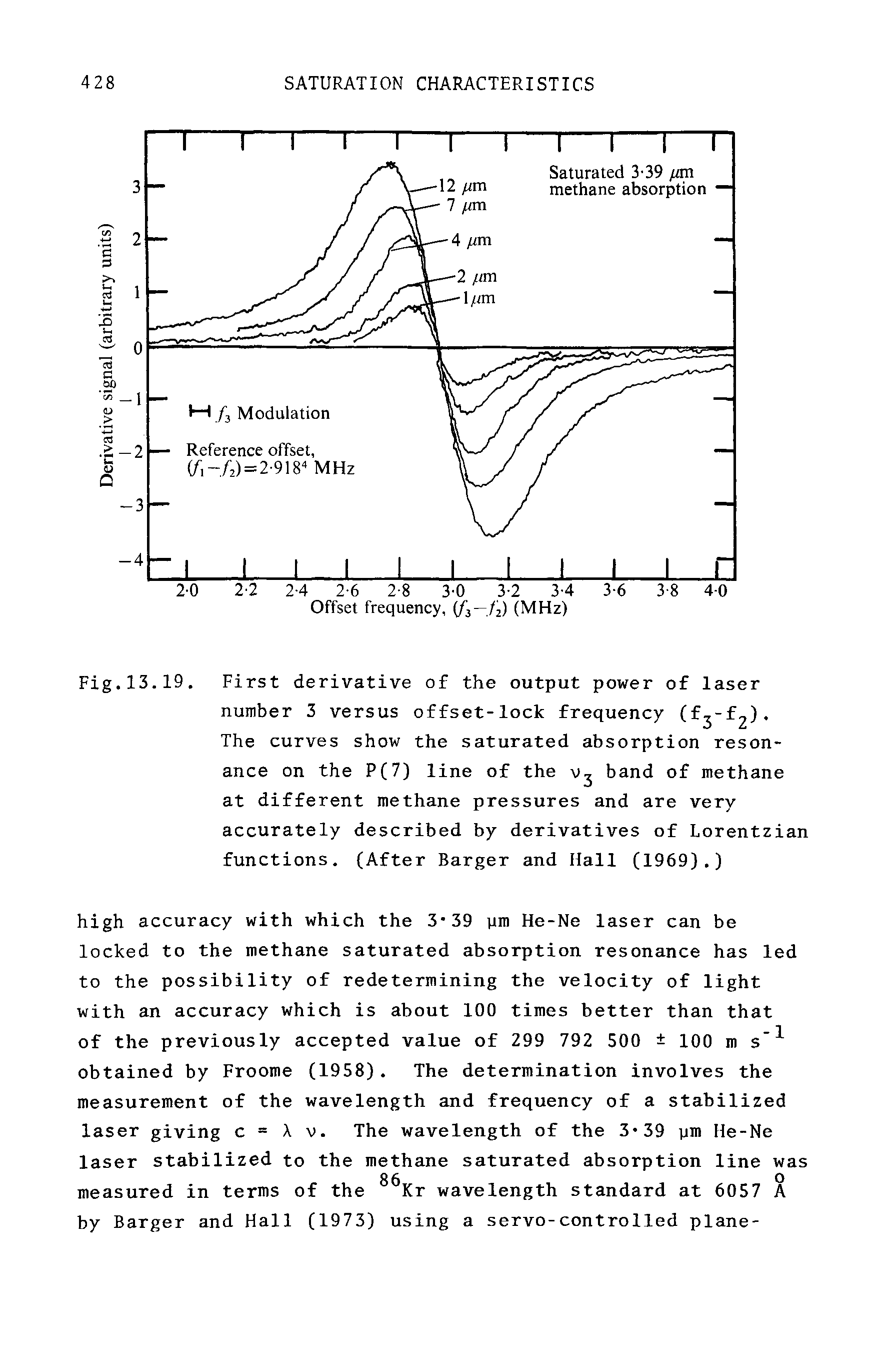 Fig.13.19. First derivative of the output power of laser number 3 versus offset-lock frequency (f2"f2).