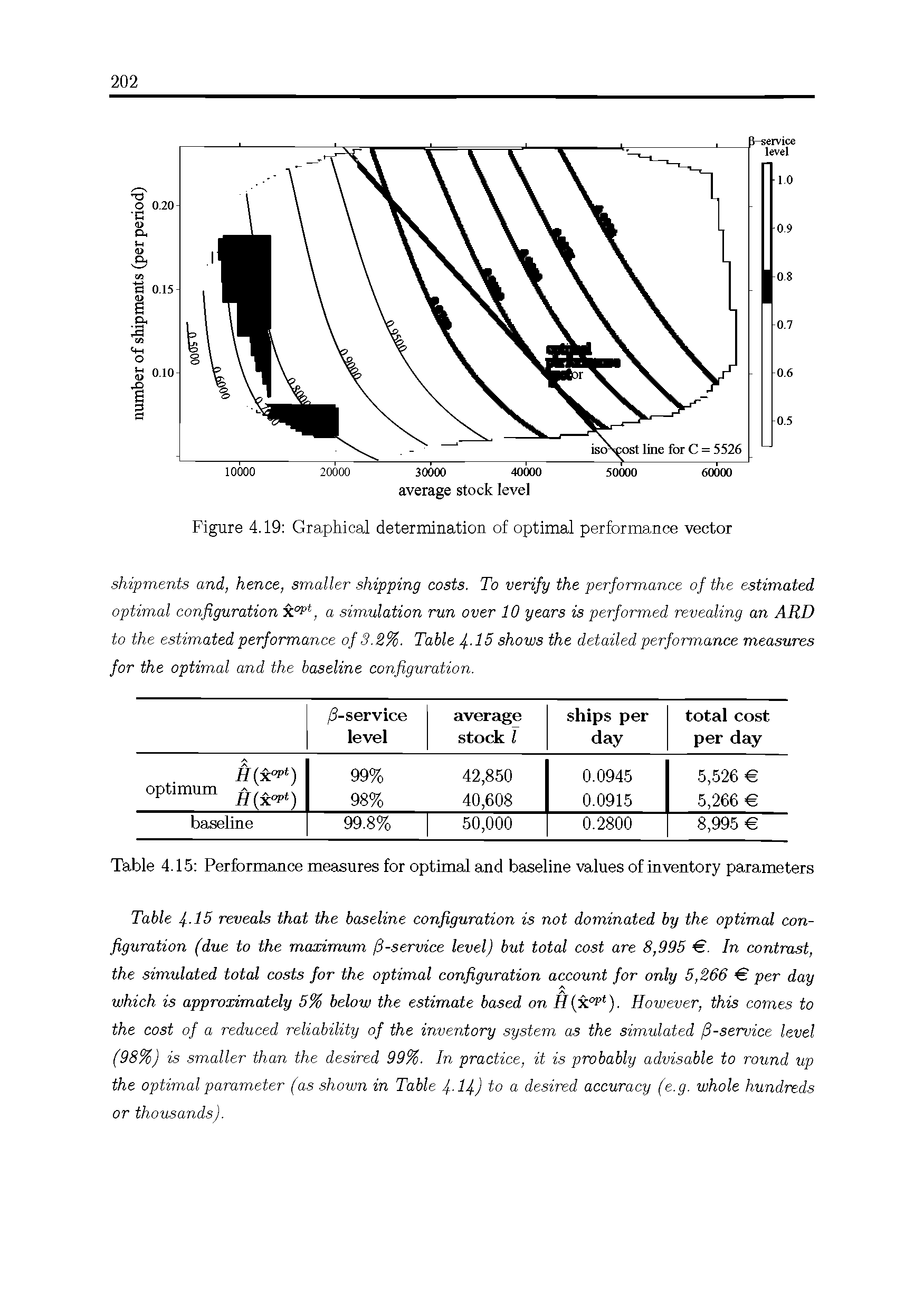 Figure 4.19 Graphical determination of optimal performance vector...