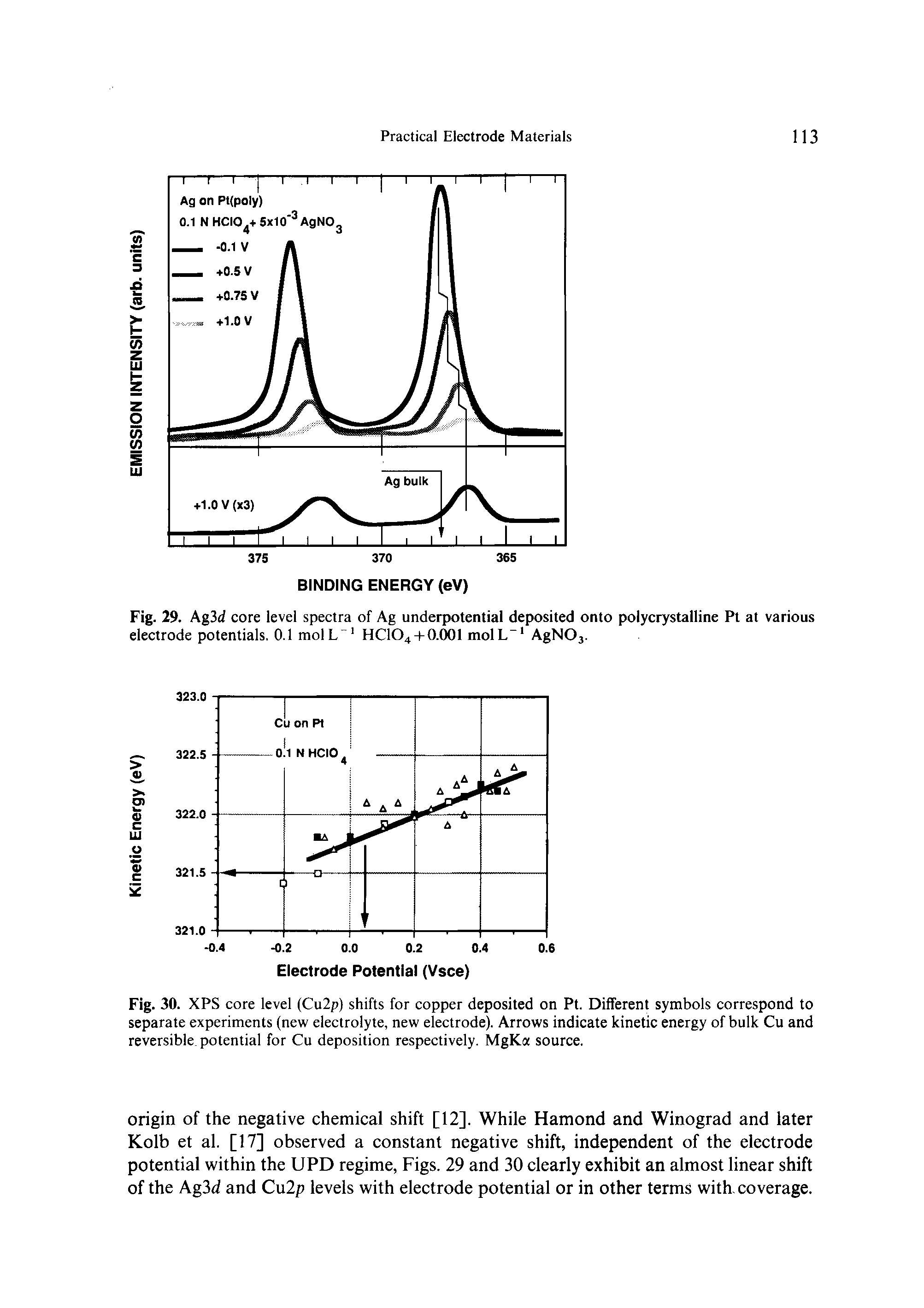 Fig. 29. Ag3d core level spectra of Ag underpotential deposited onto polycrystalline Pt at various electrode potentials. 0.1 molLHC104 + 0.001 molL-1 AgN03.