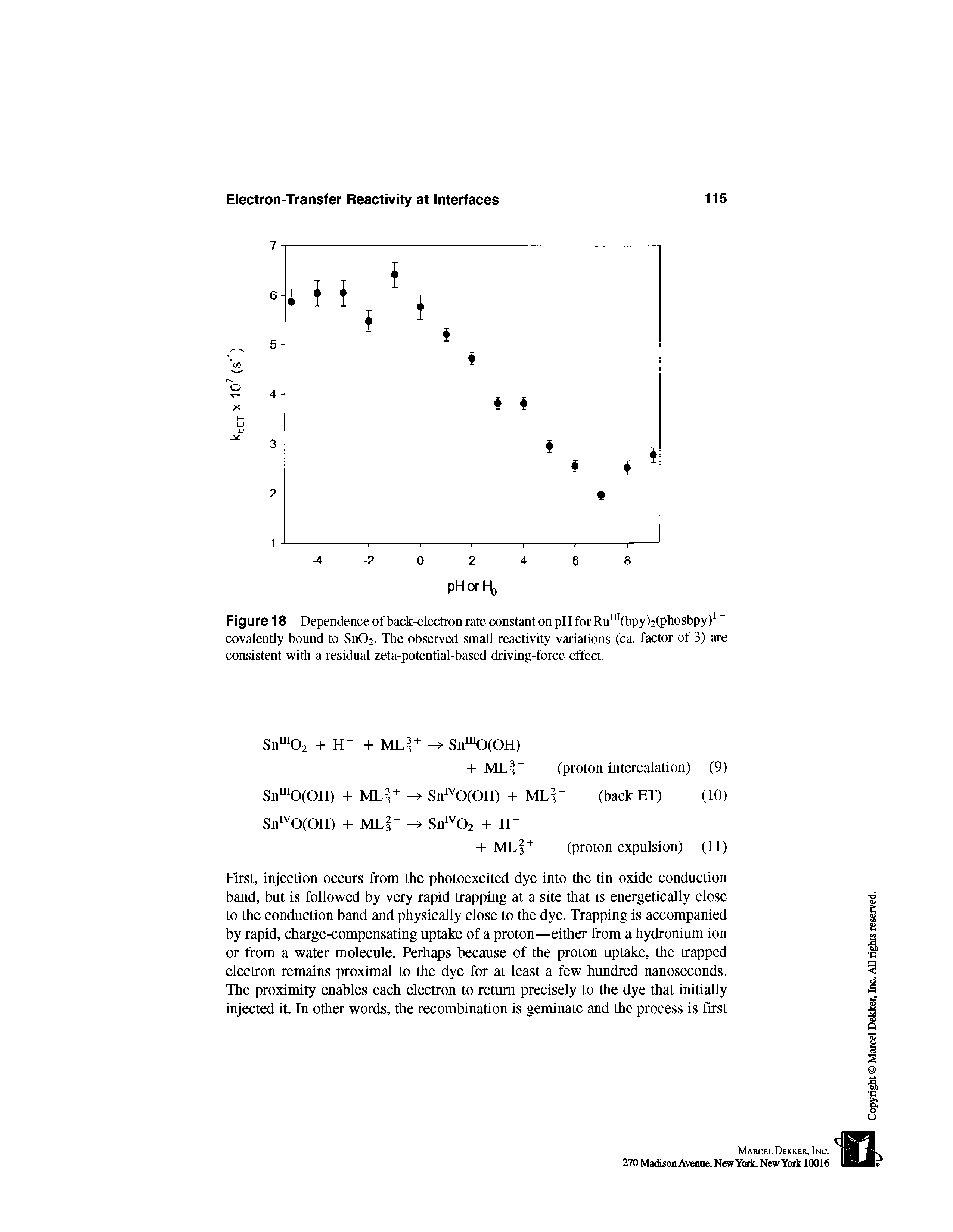 Figure 18 Dependence of back-electron rate constant on pH for Ru bpyElphosbpy)1" covalently bound to SnC>2. The observed small reactivity variations (ca. factor of 3) are consistent with a residual zeta-potential-based driving-force effect.