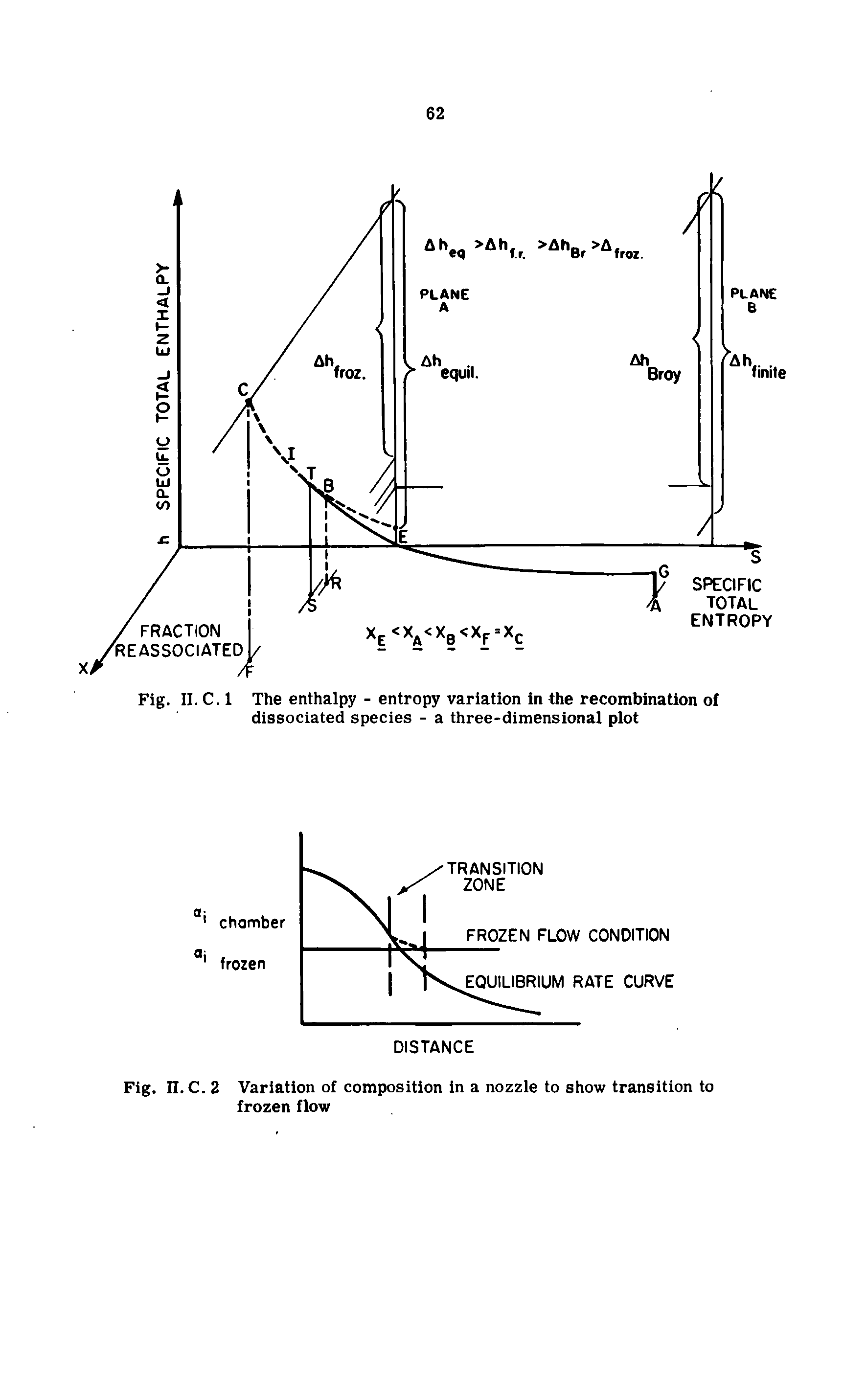 Fig. II. C. 2 Variation of composition in a nozzle to show transition to frozen flow...
