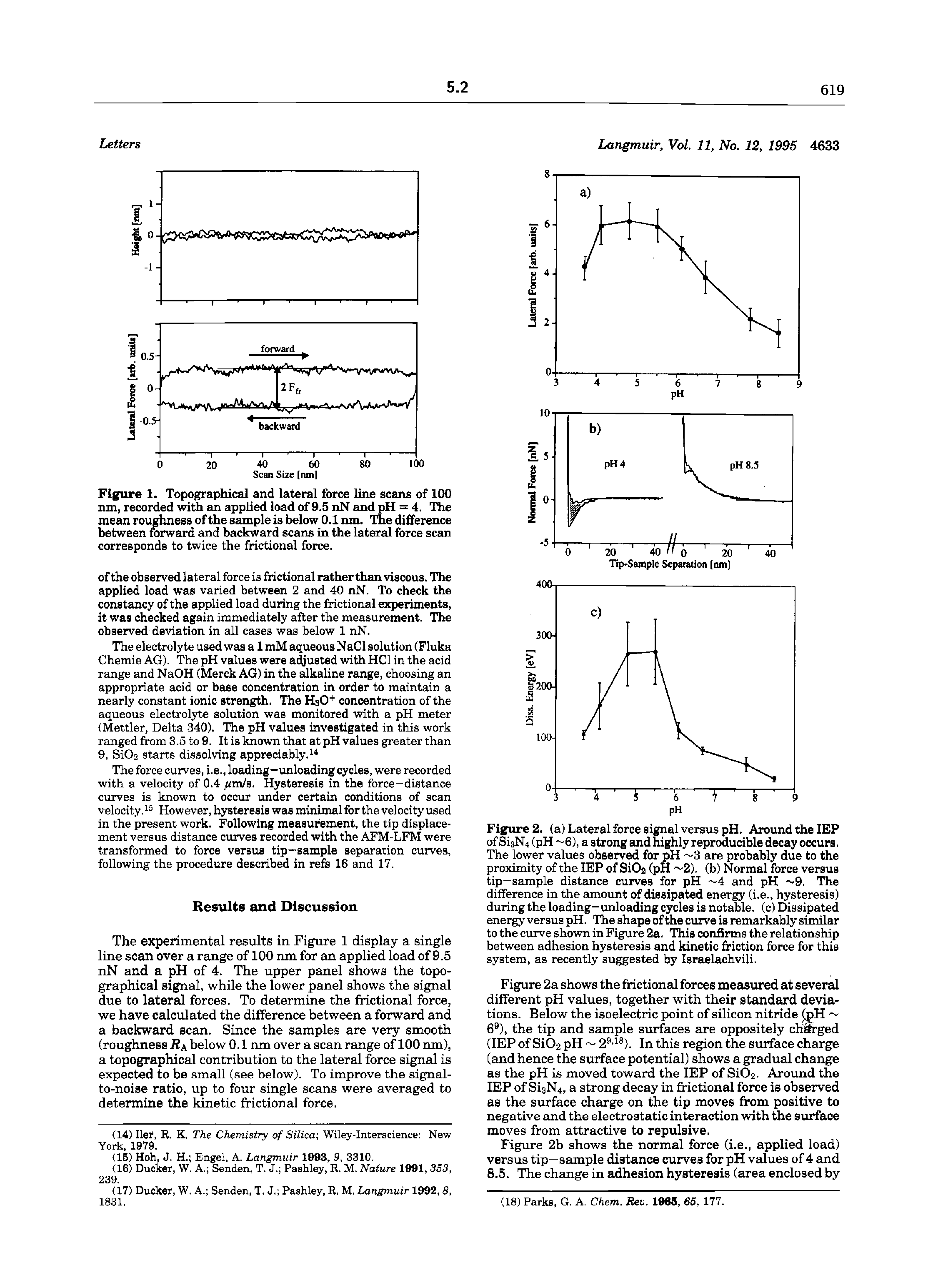 Figure 1. Topographical and lateral force line scans of 100 nm, recorded with an applied load of 9.5 nN and pH = 4. The mean roughness of the sample is below 0.1 nm. The difference between forward and backward scans in the lateral force scan corresponds to twice the frictional force.