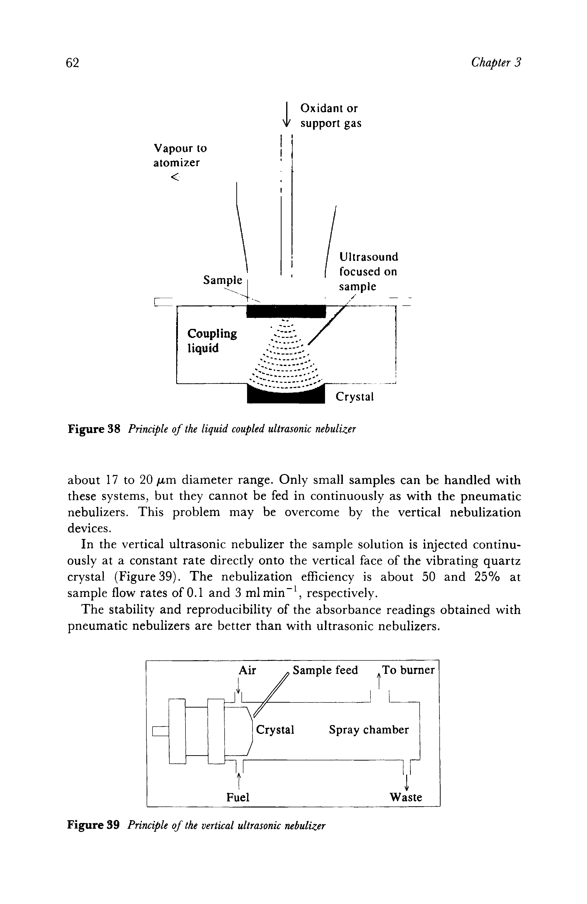 Figure 38 Principle of the liquid coupled ultrasonic nebulizer...