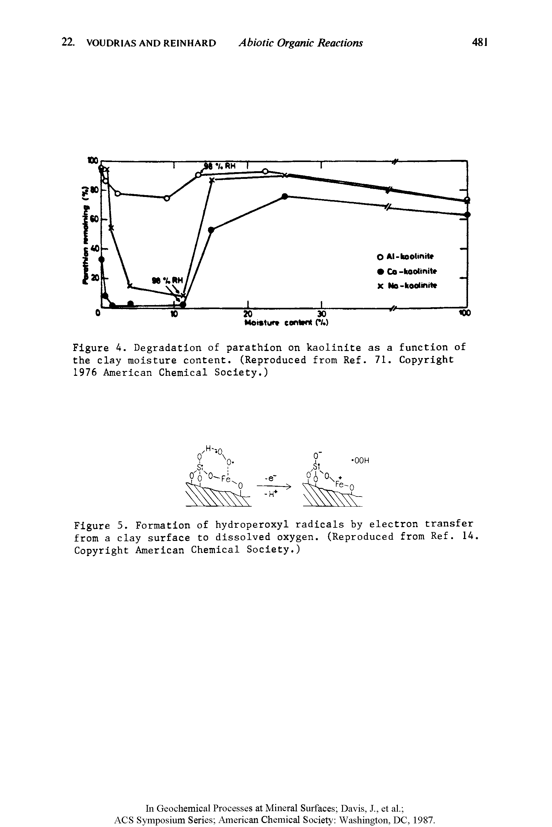 Figure 4. Degradation of parathion on kaolinite as a function of the clay moisture content. (Reproduced from Ref. 71. Copyright 1976 American Chemical Society.)...