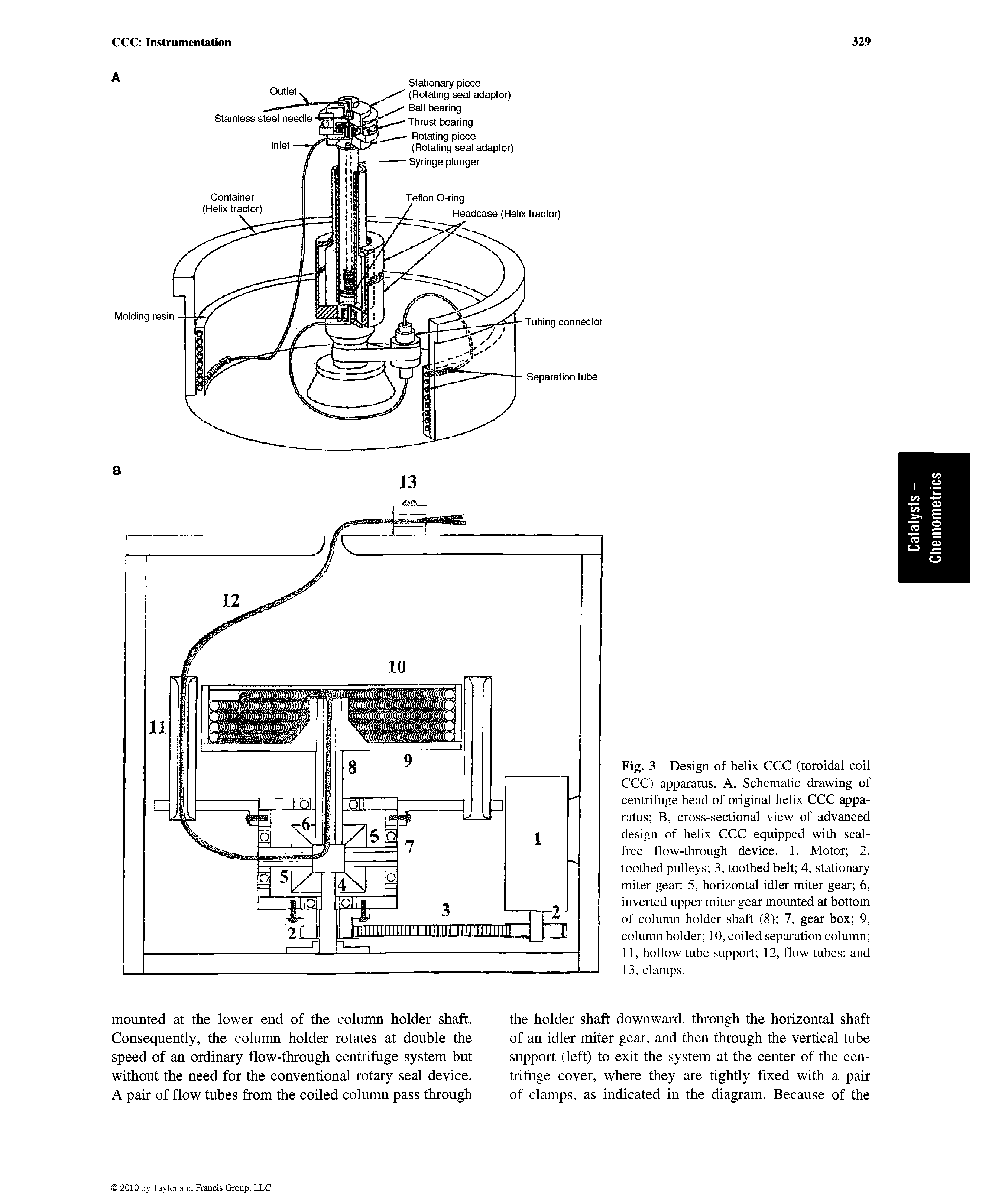 Fig. 3 Design of helix CCC (toroidal coil CCC) apparatus. A, Schematic drawing of centrifuge head of original helix CCC apparatus B, cross-sectional view of advanced design of helix CCC equipped with seal-free flow-through device. 1, Motor 2, toothed pulleys 3, toothed belt 4, stationary miter gear 5, horizontal idler miter gear 6, inverted upper miter gear mounted at bottom of column holder shaft (8) 7, gear box 9, column holder 10, coiled separation column 11, hollow tube support 12, flow tubes and 13, clamps.