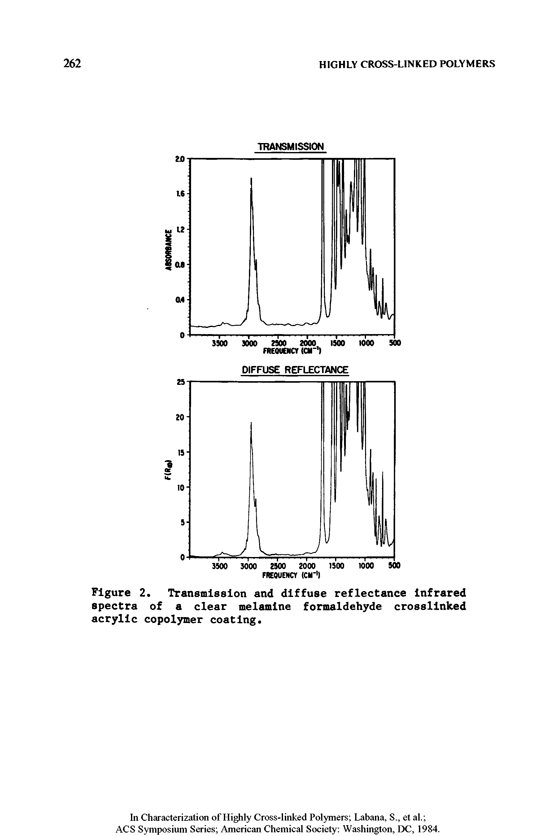Figure 2. Transmission and diffuse reflectance Infrared spectra of a clear melamine formaldehyde crossllnked acrylic copolymer coating.