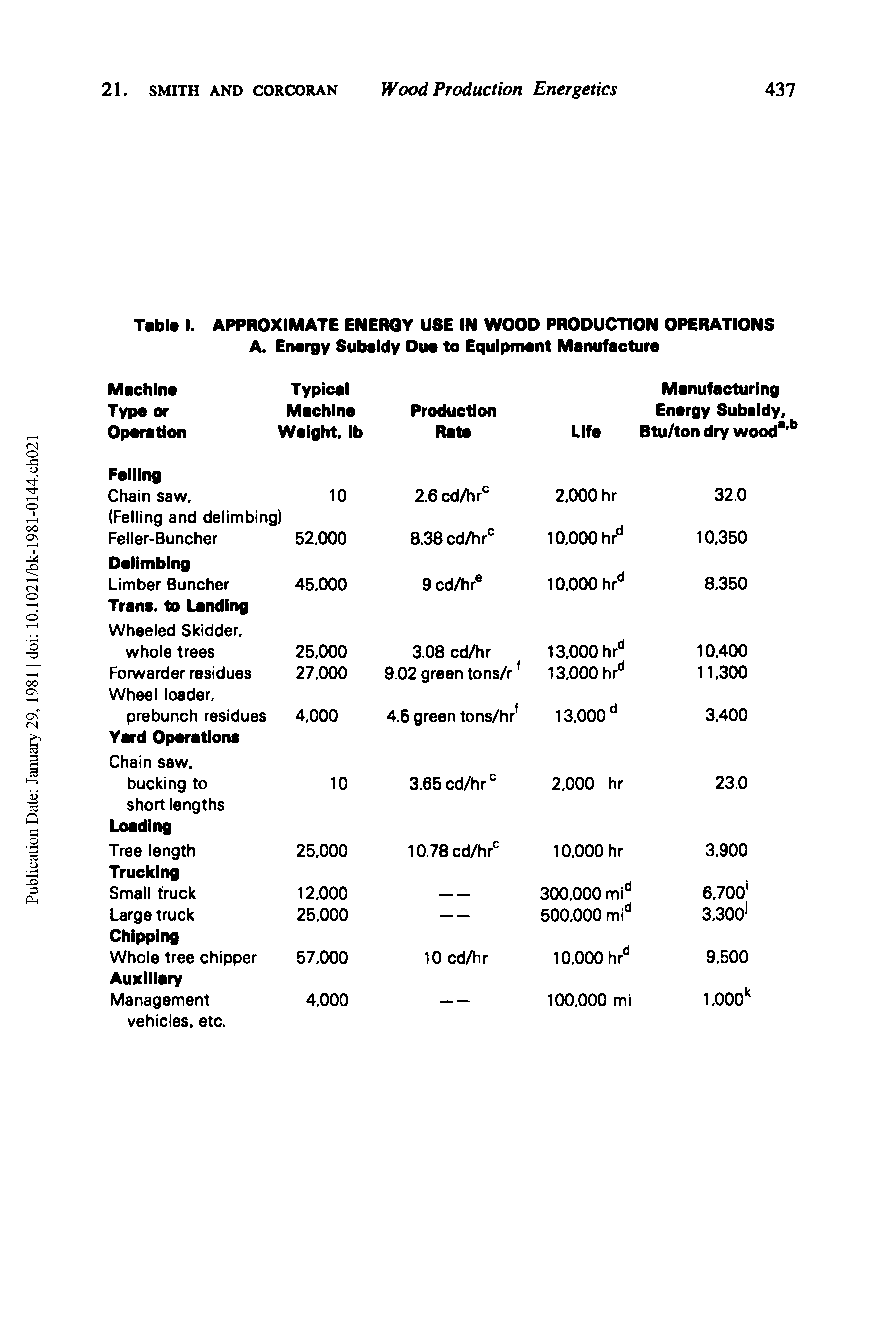 Table I. APPROXIMATE ENERGY USE IN WOOD PRODUCTION OPERATIONS A. Energy Subsidy Due to Equipment Manufacture...