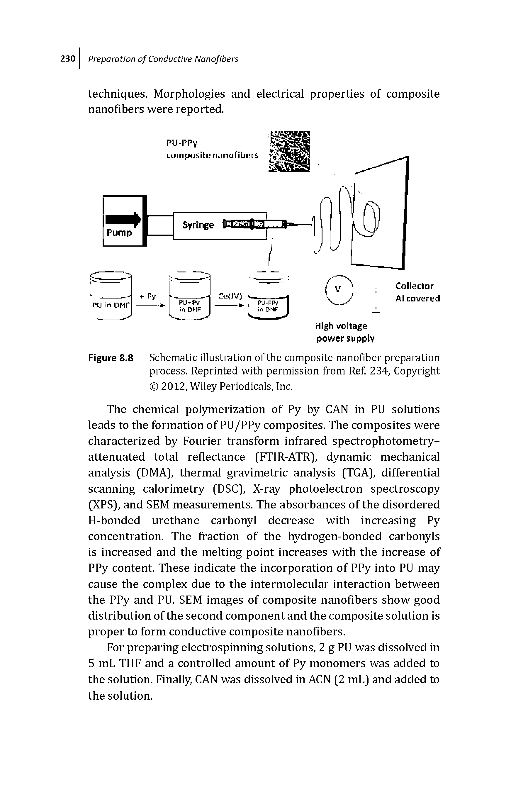 Figure 8.8 Schematic illustration of the composite nanofiber preparation...