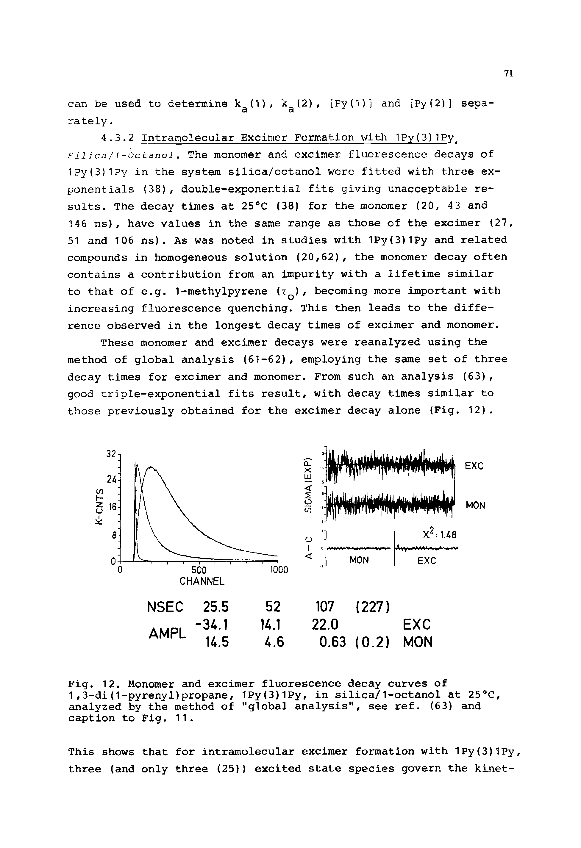 Fig. 12. Monomer and excimer fluorescence decay curves of 1,3-di(1-pyrenyl)propane, 1Py(3)1Py, in silica/1-octanol at 25°C, analyzed by the method of "global analysis", see ref. (63) and caption to Fig. 11.