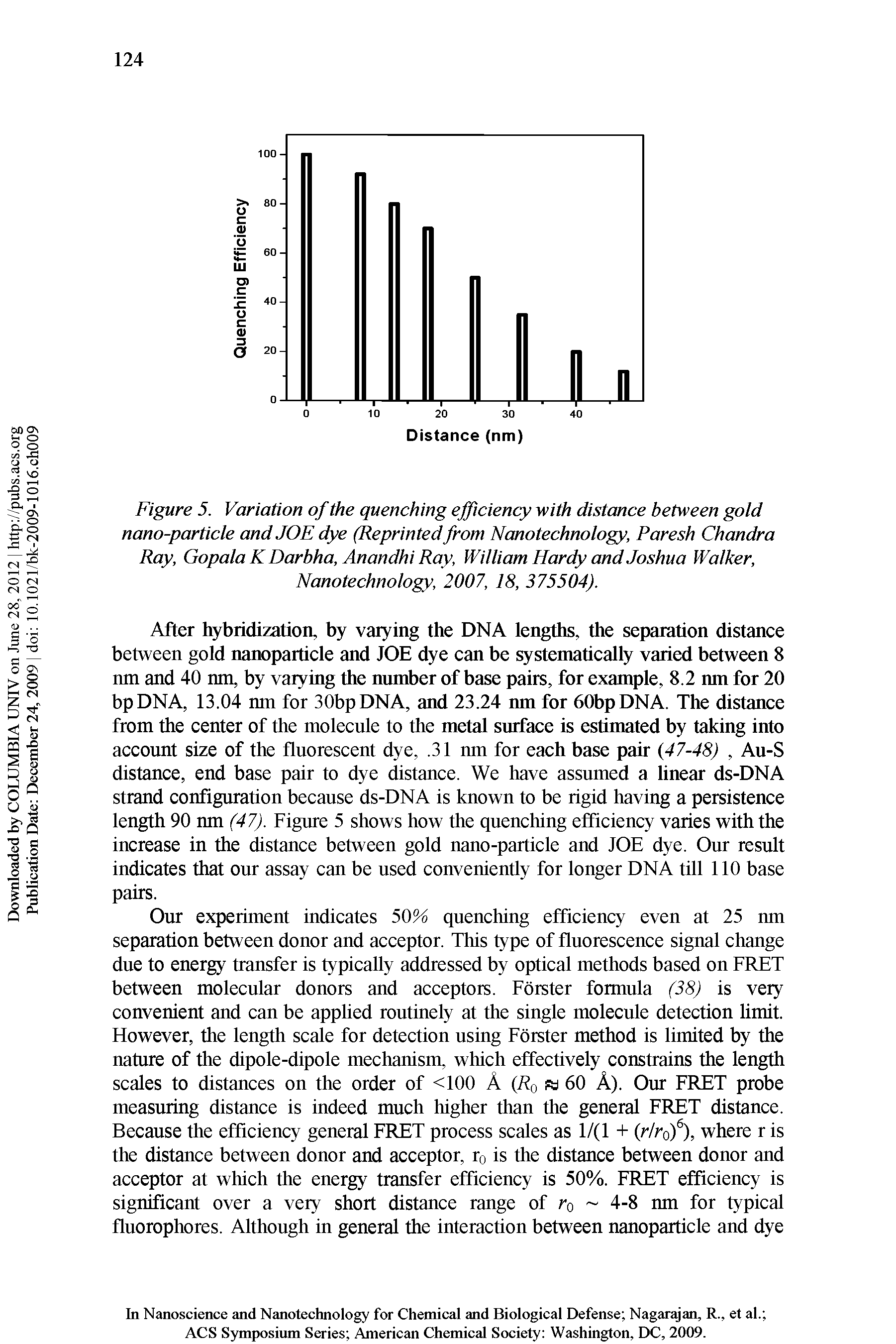 Figure 5. Variation of the quenching efficiency with distance between gold nano-particle and JOE dye (Reprinted from Nanotechnology, Paresh Chandra Ray, Gopala K Darbha, Anandhi Ray, William Hardy and Joshua Walker, Nanotechnology, 2007, 18, 375504).