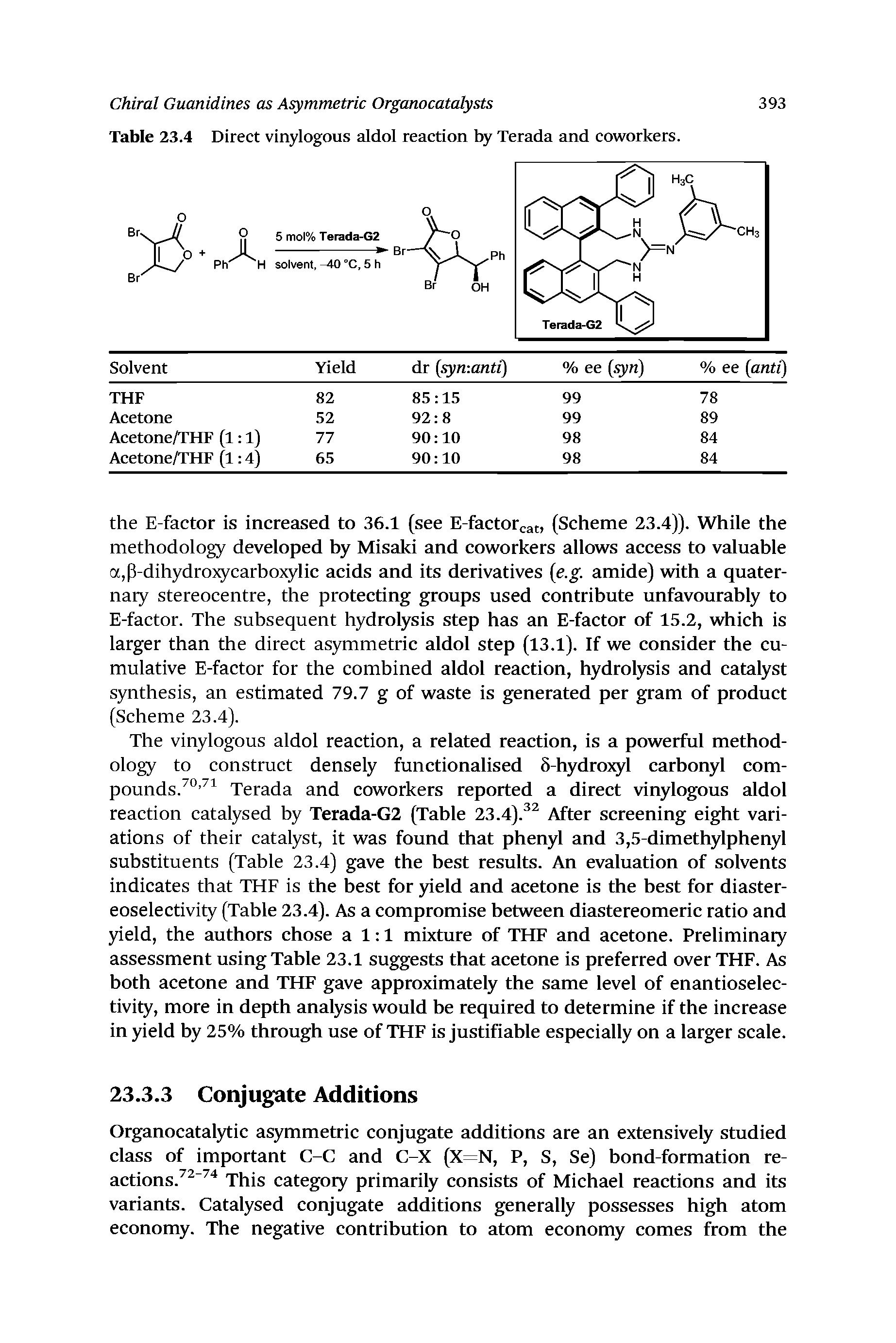 Table 23.4 Direct vinylogous aldol reaction by Terada and coworkers.