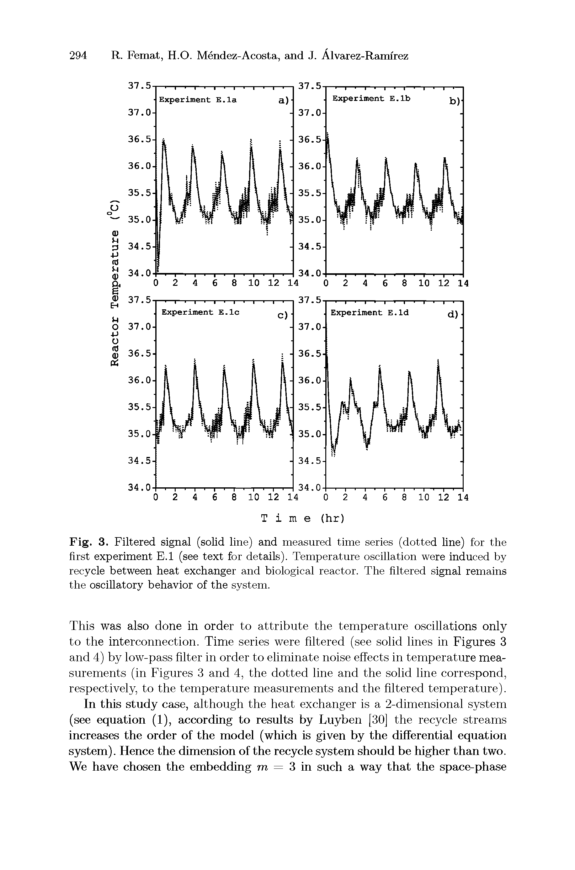 Fig. 3. Filtered signal (solid line) and measured time series (dotted line) for the first experiment E.l (see text for details). Temperature oscillation were induced by recycle between heat exchanger and biological reactor. The filtered signal remains the oscillatory behavior of the system.
