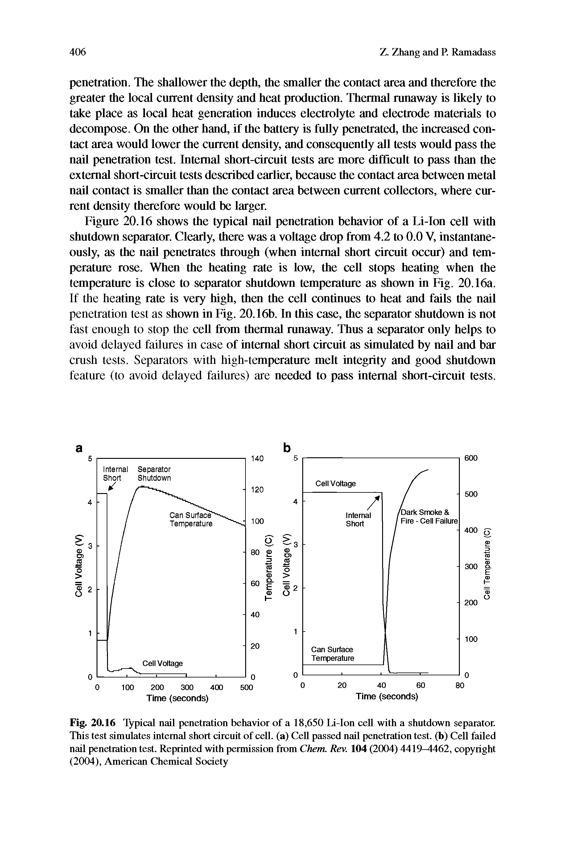 Figure 20.16 shows the typical nail penetration behavior of a Li-Ion cell with shutdown separator. Clearly, there was a voltage drop from 4.2 to 0.0 V, instantaneously, as the nail penetrates through (when internal short circuit occur) and temperature rose. When the heating rate is low, the cell stops heating when the temperature is close to separator shutdown temperature as shown in Fig. 20.16a. If the heating rate is very high, then the cell continues to heat and fails the nail penetration test as shown in Fig. 20.16b. In this case, the separator shutdown is not fast enough to stop the cell from thermal runaway. Thus a separator only helps to avoid delayed failures in case of internal short circnit as simulated by nail and bar crush tests. Separators with high-temperature melt integrity and good shutdown feature (to avoid delayed failures) are needed to pass internal short-circuit tests.