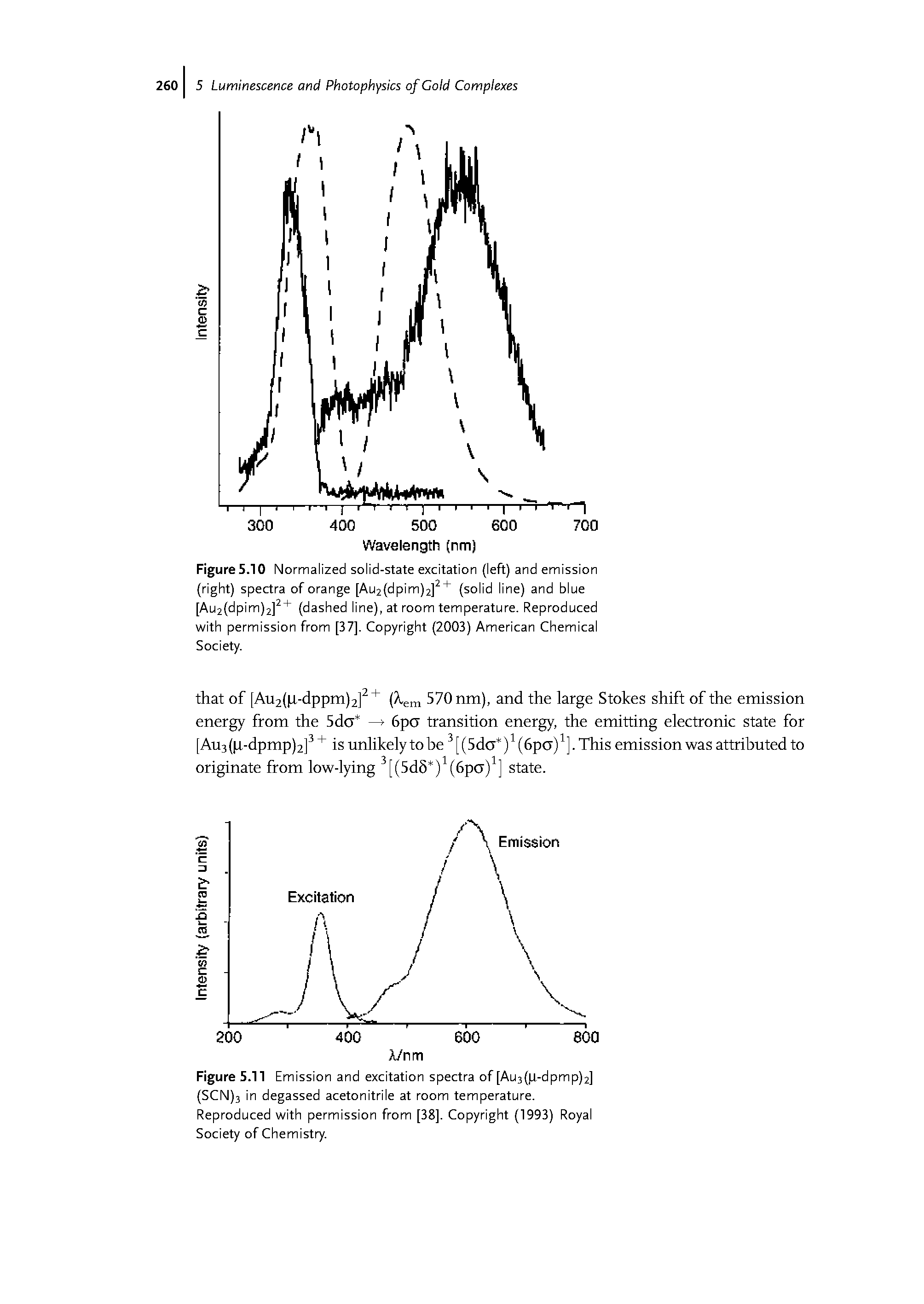 Figure 5.11 Emission and excitation spectra of [Au3(p-dpmp)2] (SCN)3 in degassed acetonitrile at room temperature. Reproduced with permission from [38]. Copyright (1993) Royal Society of Chemistry.