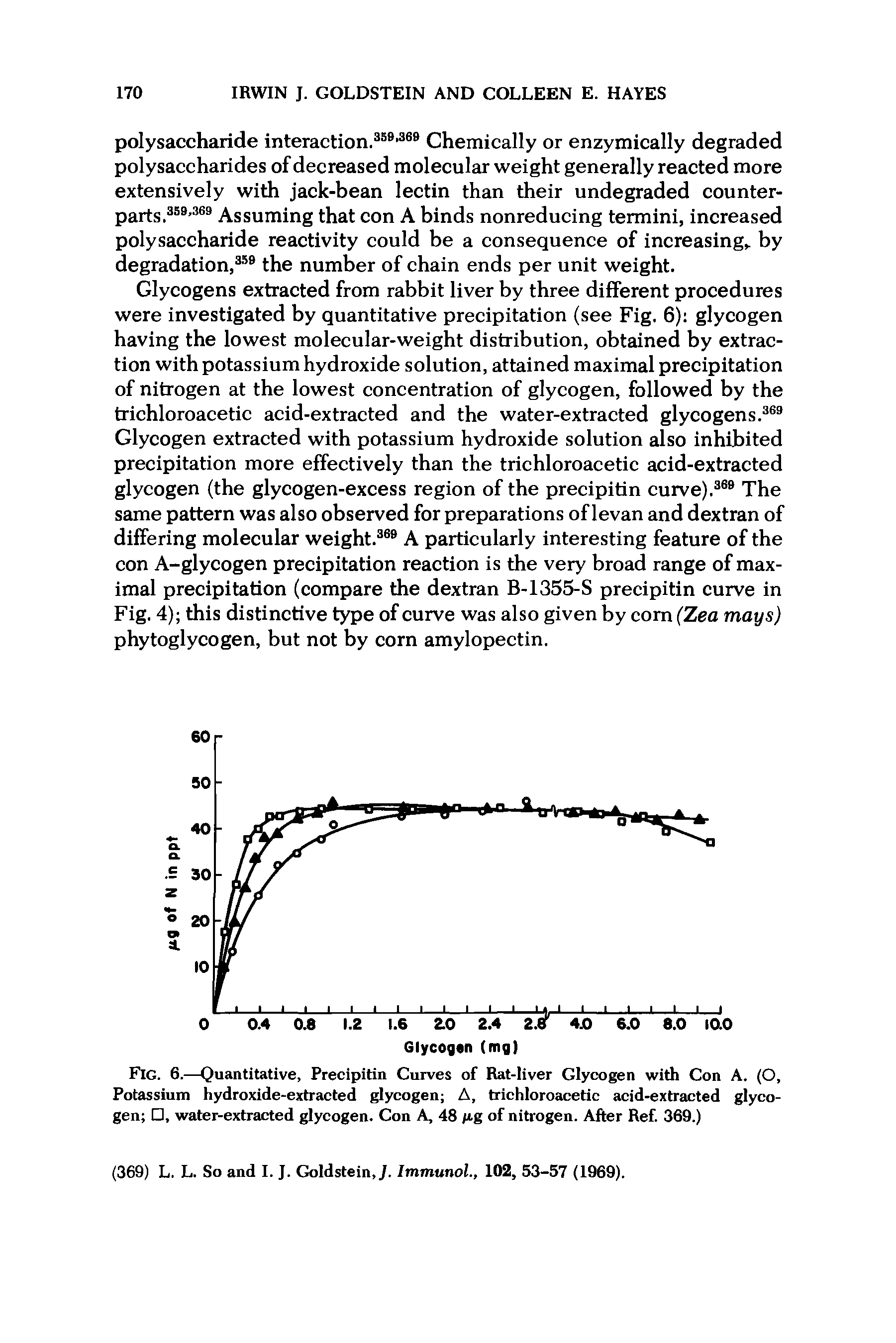 Fig. 6.—Quantitative, Precipitin Curves of Rat-liver Glycogen with Con A. (O, Potassium hydroxide-extracted glycogen A, trichloroacetic acid-extracted glycogen , water-extracted glycogen. Con A, 48 /xg of nitrogen. After Ref. 369.)...