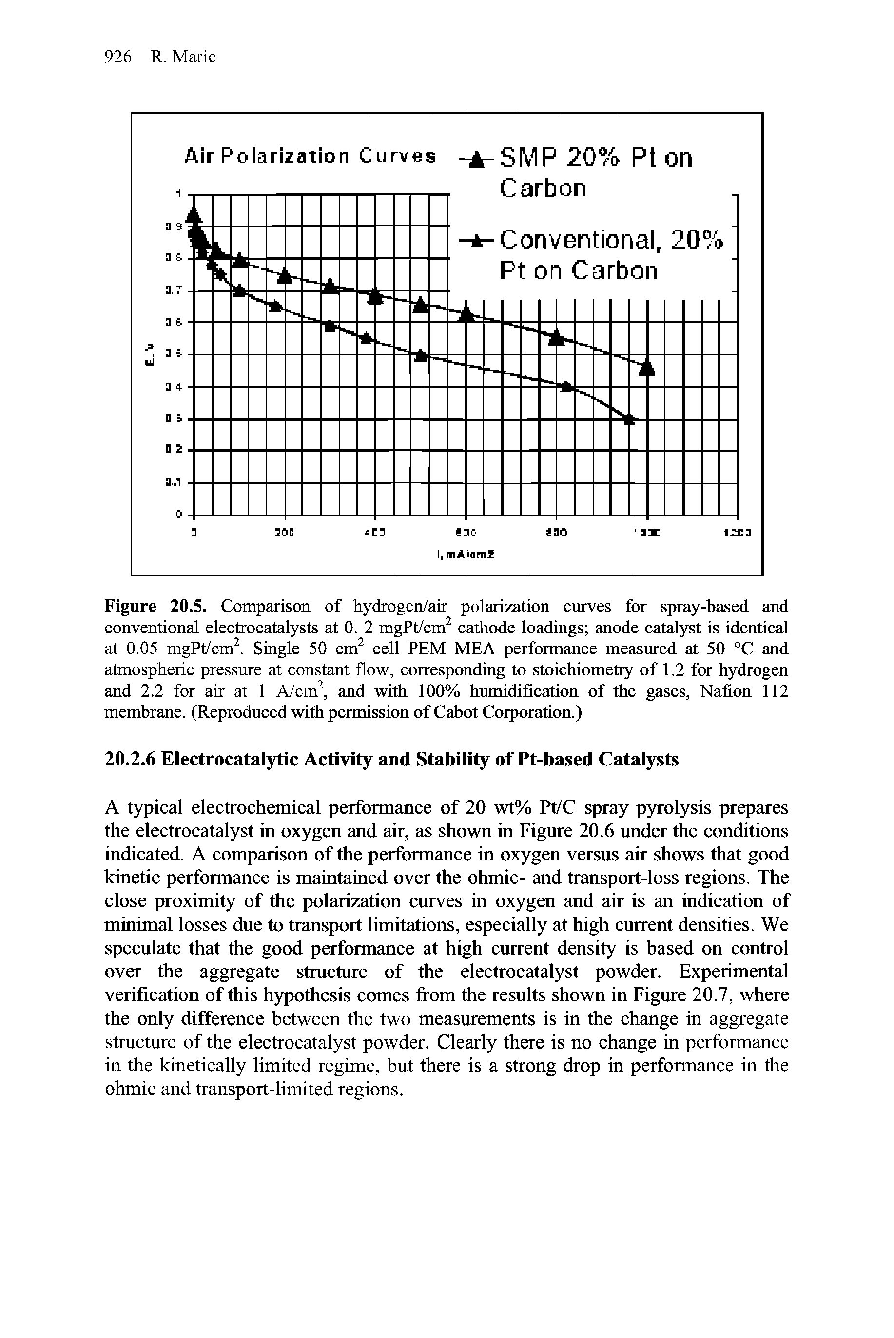 Figure 20.5. Comparison of hydrogen/air polarization curves for spray-based and conventional electrocatalysts at 0. 2 mgPt/cm cathode loadings anode catalyst is identical at 0.05 mgPt/cm. Single 50 cm cell PEM MEA performance measured at 50 °C and atmospheric pressure at constant flow, corresponding to stoichiometry of 1.2 for hydrogen and 2.2 for air at 1 A/cm, and with 100% humidification of the gases, Nafion 112 membrane. (Reproduced with permission of Cabot Corporation.)...