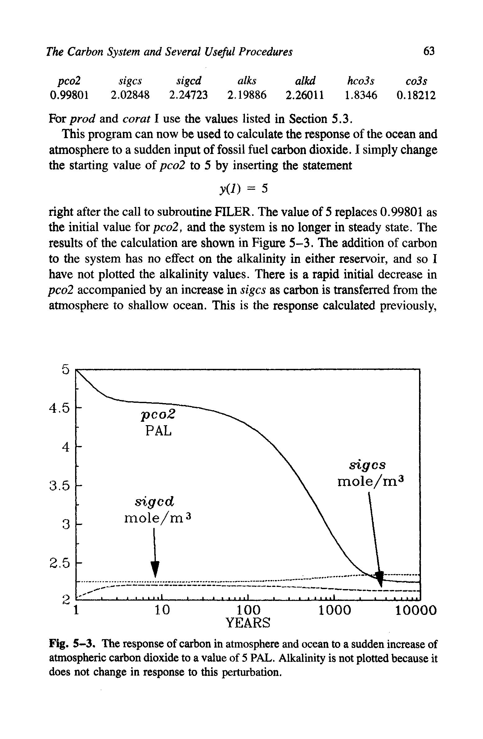 Fig. 5-3. The response of carbon in atmosphere and ocean to a sudden increase of atmospheric carbon dioxide to a value of 5 PAL. Alkalinity is not plotted because it does not change in response to this perturbation.