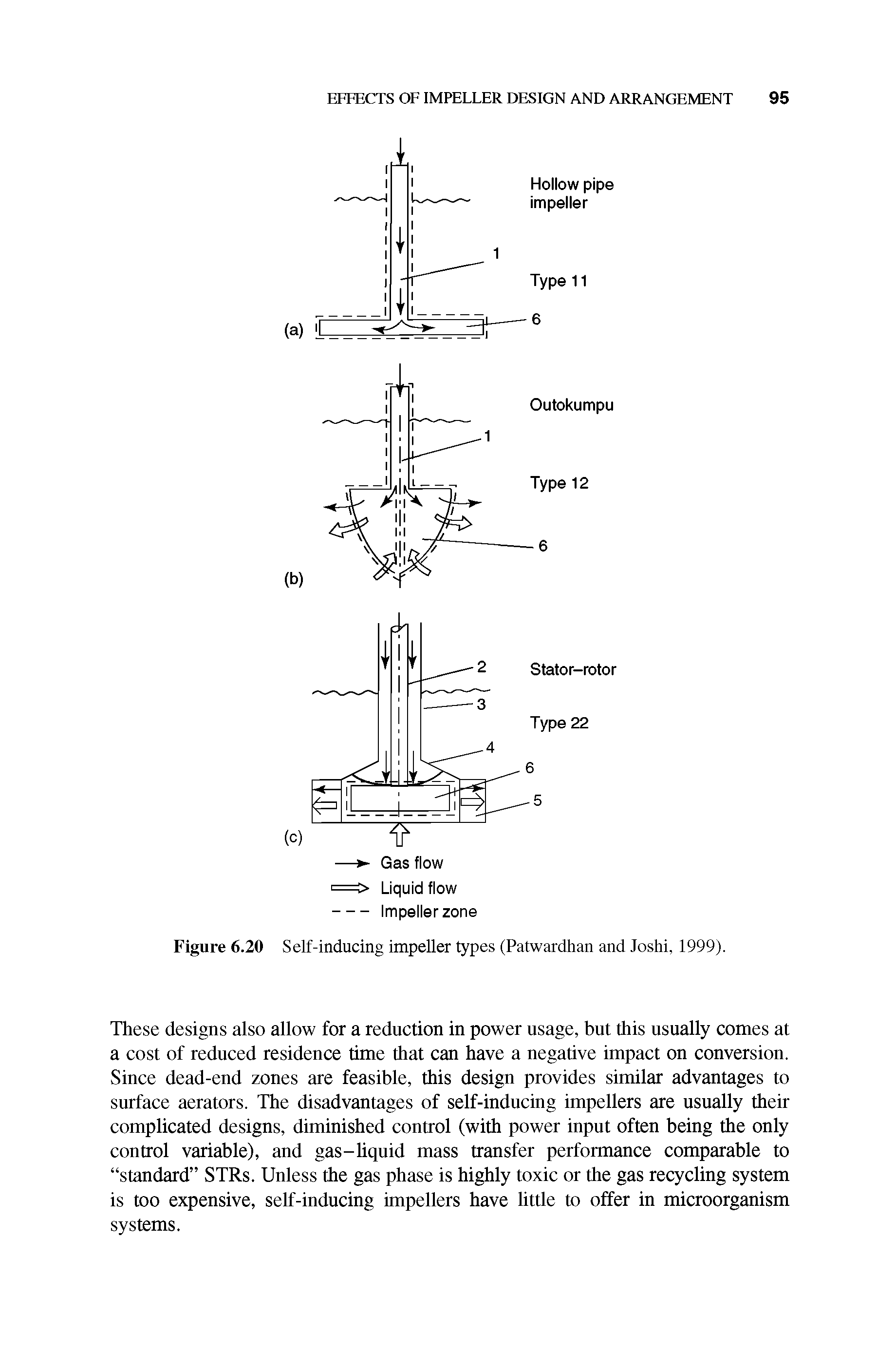 Figure 6.20 Self-inducing impeller types (Patwardhan and Joshi, 1999).