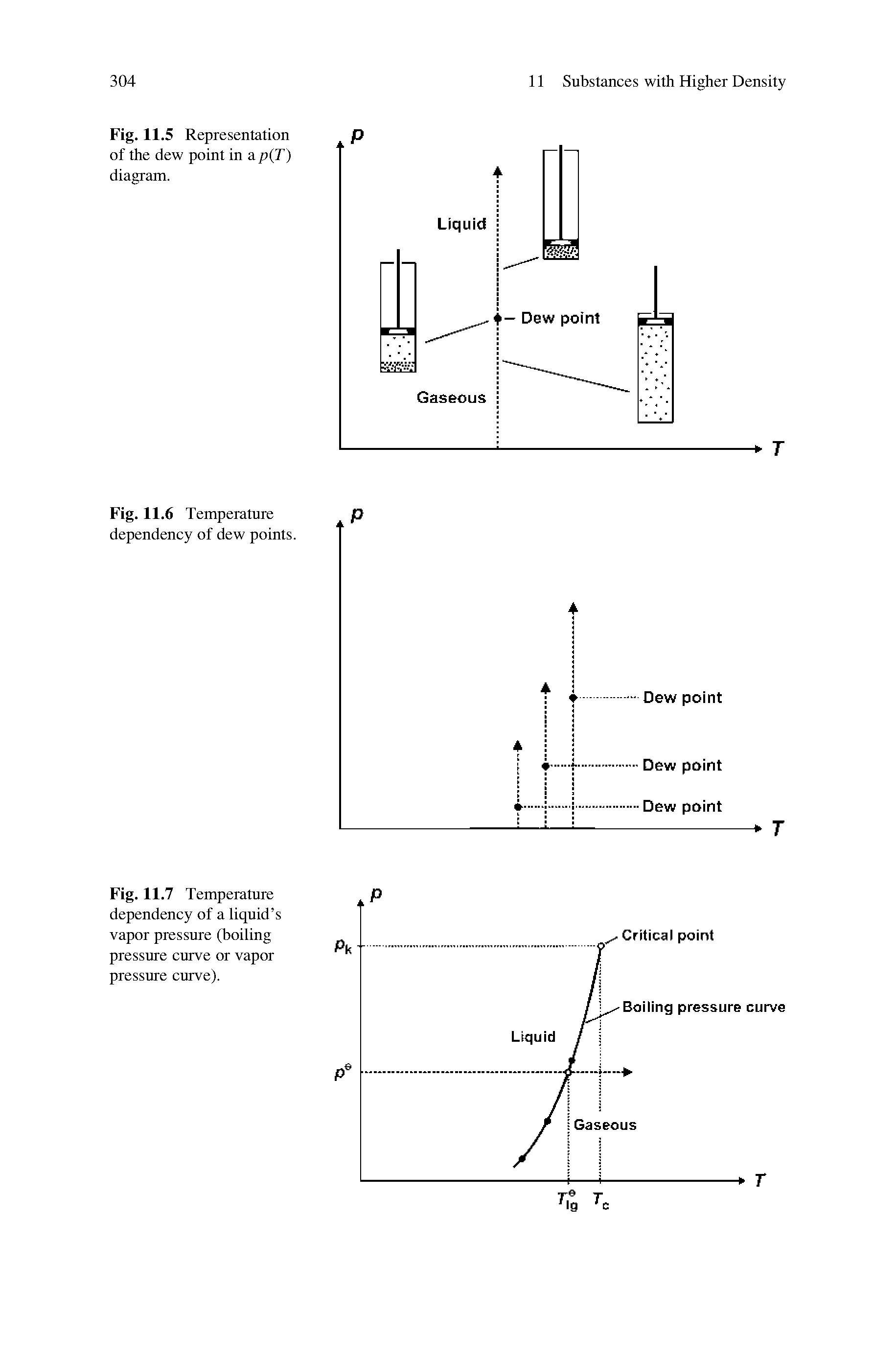 Fig. 11.7 Temperature dependency of a liquid s vapor pressure (boiling pressure curve or vapor pressure curve).