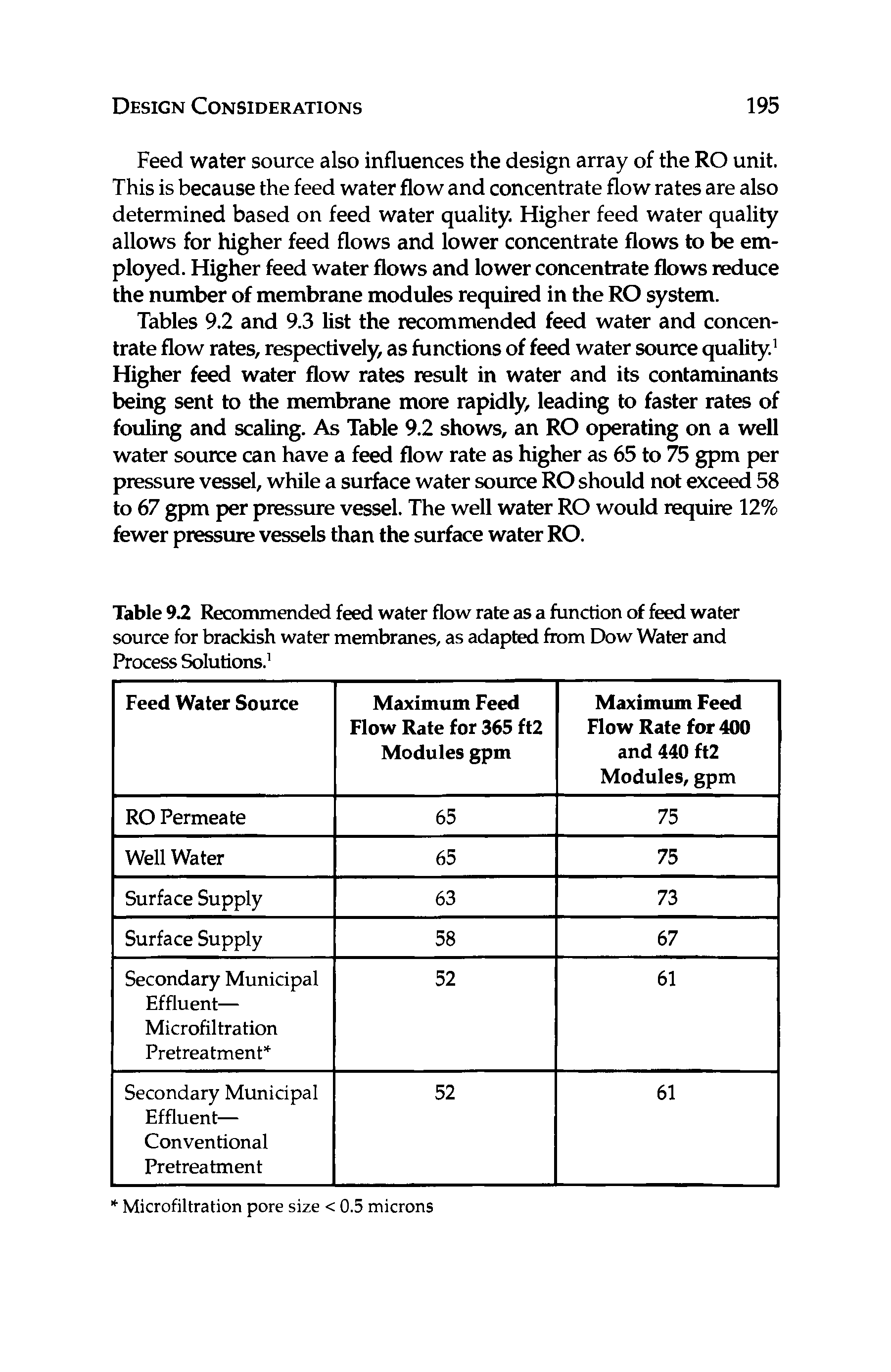 Tables 9.2 and 9.3 list the recommended feed water and concentrate flow rates, respectively, as functions of feed water source quality.1 Higher feed water flow rates result in water and its contaminants being sent to the membrane more rapidly, leading to faster rates of fouling and scaling. As Table 9.2 shows, an RO operating on a well water source can have a feed flow rate as higher as 65 to 75 gpm per pressure vessel, while a surface water source RO should not exceed 58 to 67 gpm per pressure vessel. The well water RO would require 12% fewer pressure vessels than the surface water RO.