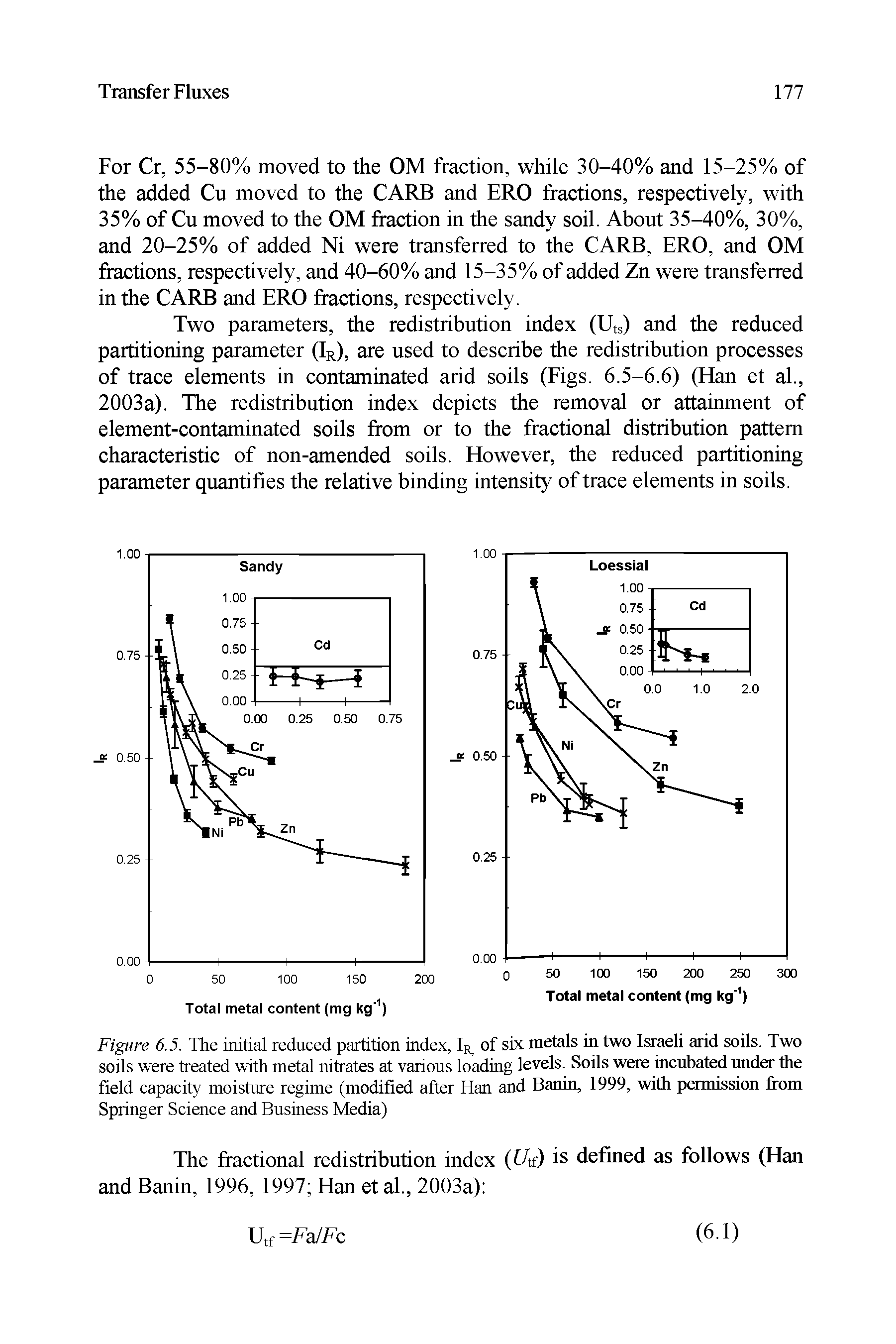 Figure 6.5. The initial reduced partition index, Ir, of six metals in two Israeli arid soils. Two soils were treated with metal nitrates at various loading levels. Soils were incubated under the field capacity moisture regime (modified after Han and Banin, 1999, with permission from Springer Science and Business Media)...