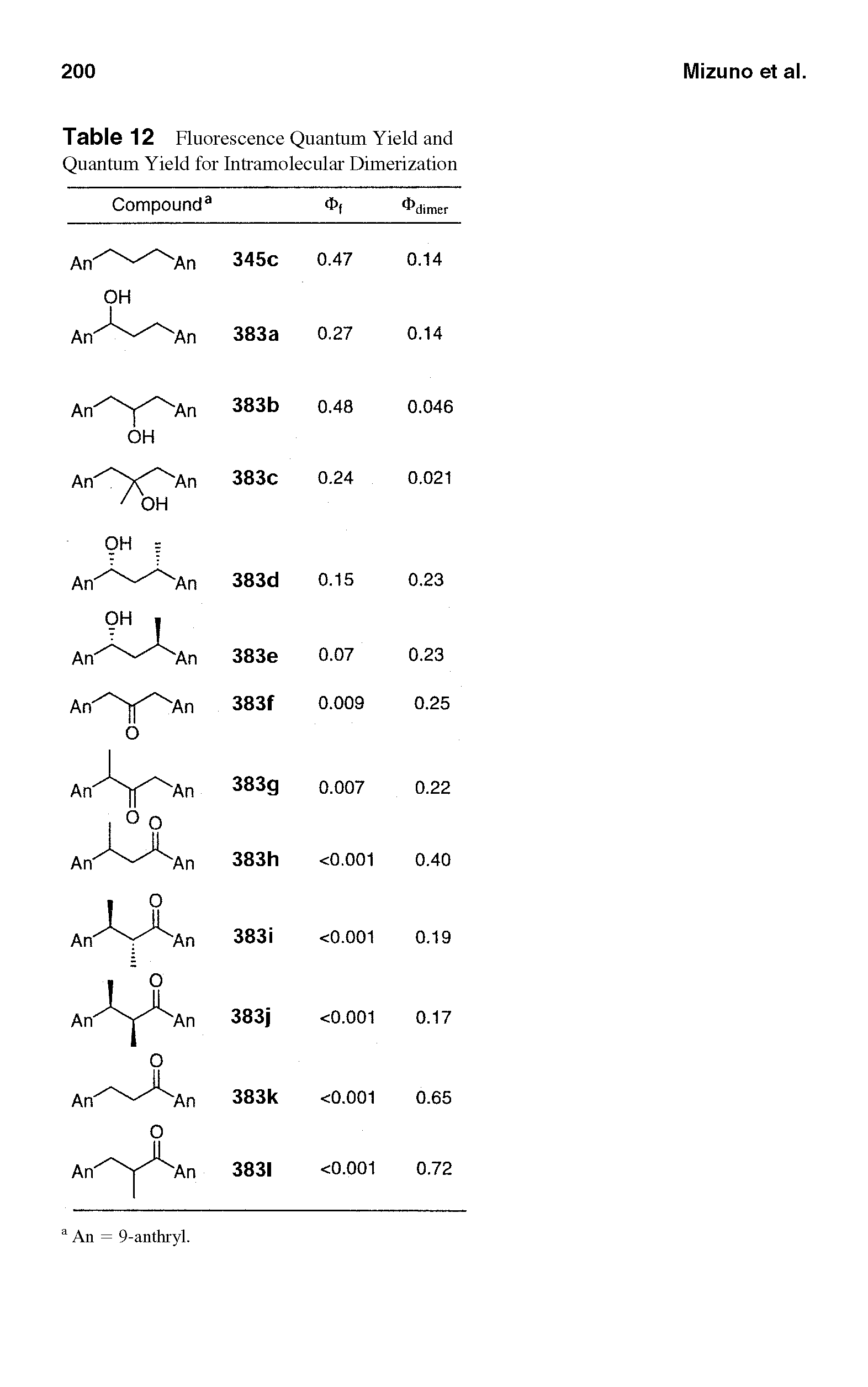 Table 12 Fluorescence Quantum Yield and Quantum Yield for Intramolecular Dimerization...