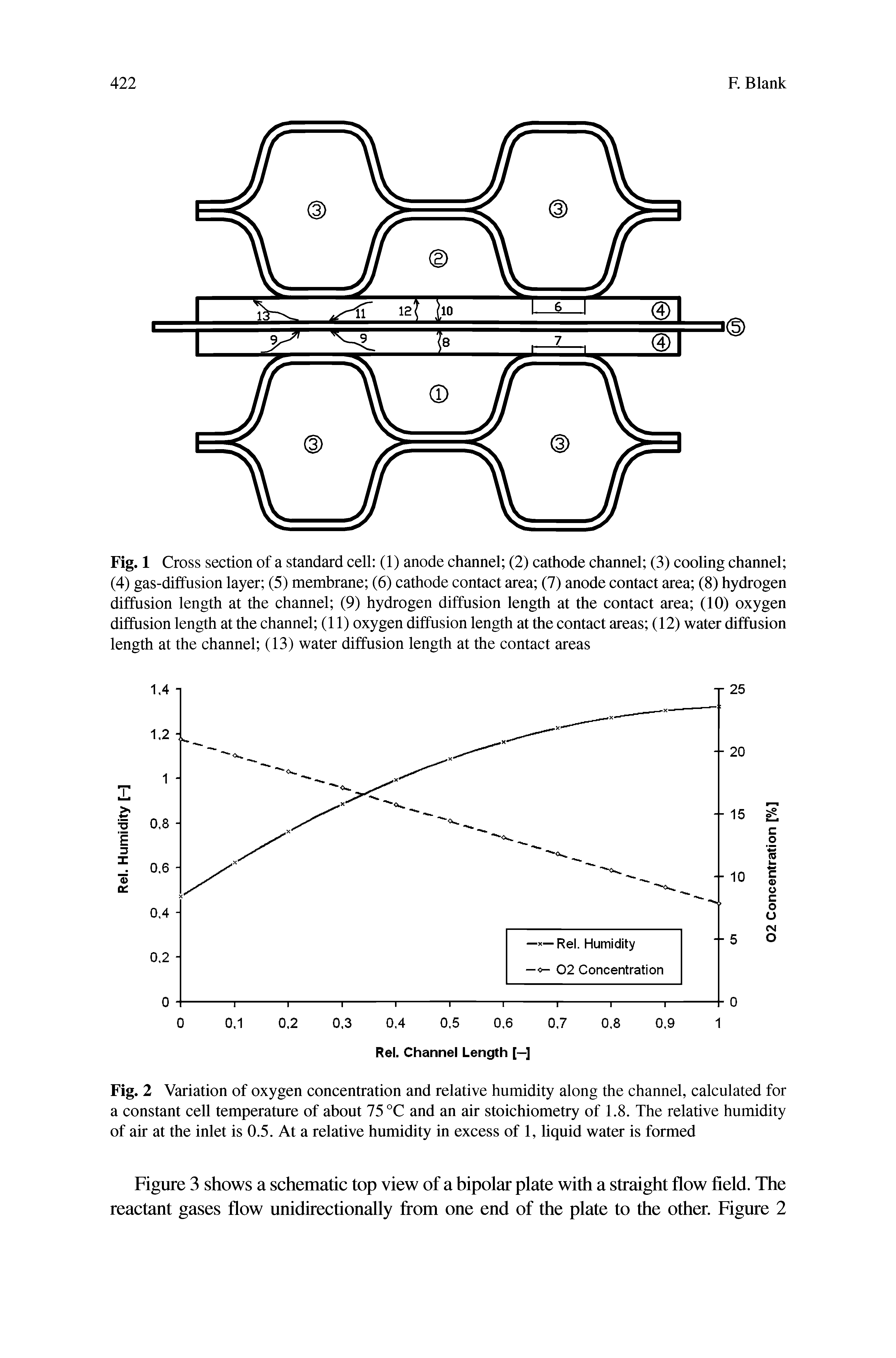 Fig. 1 Cross section of a standard cell (1) anode channel (2) cathode channel (3) cooling channel (4) gas-diffusion layer (5) membrane (6) cathode contact area (7) anode contact area (8) hydrogen diffusion length at the channel (9) hydrogen diffusion length at the contact area (10) oxygen diffusion length at the channel (11) oxygen diffusion length at the contact areas (12) water diffusion length at the channel (13) water diffusion length at the contact areas...