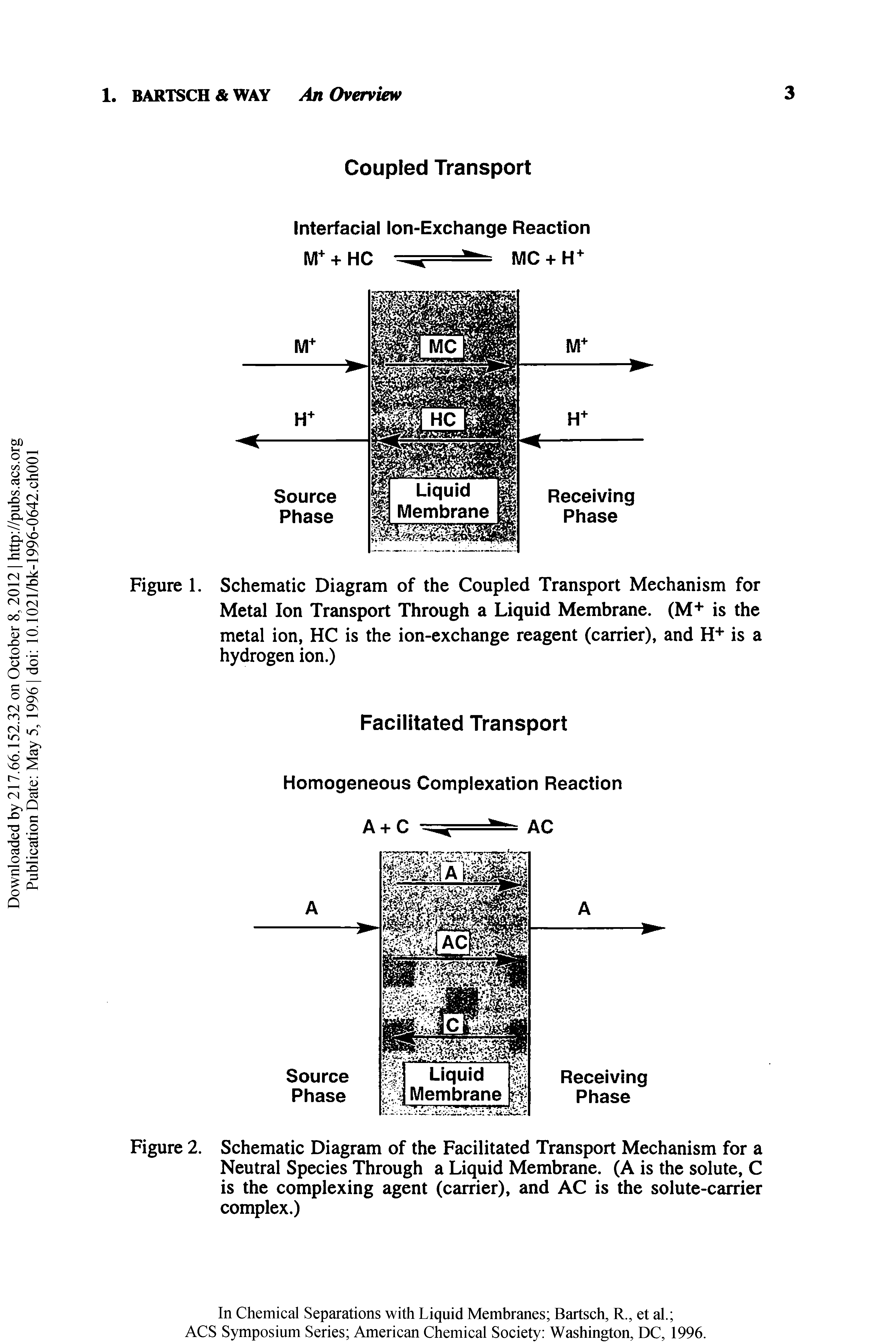 Figure 2. Schematic Diagram of the Facilitated Transport Mechanism for a Neutral Species Through a Liquid Membrane. (A is the solute, C is the complexing agent (carrier), and AC is the solute-carrier complex.)...