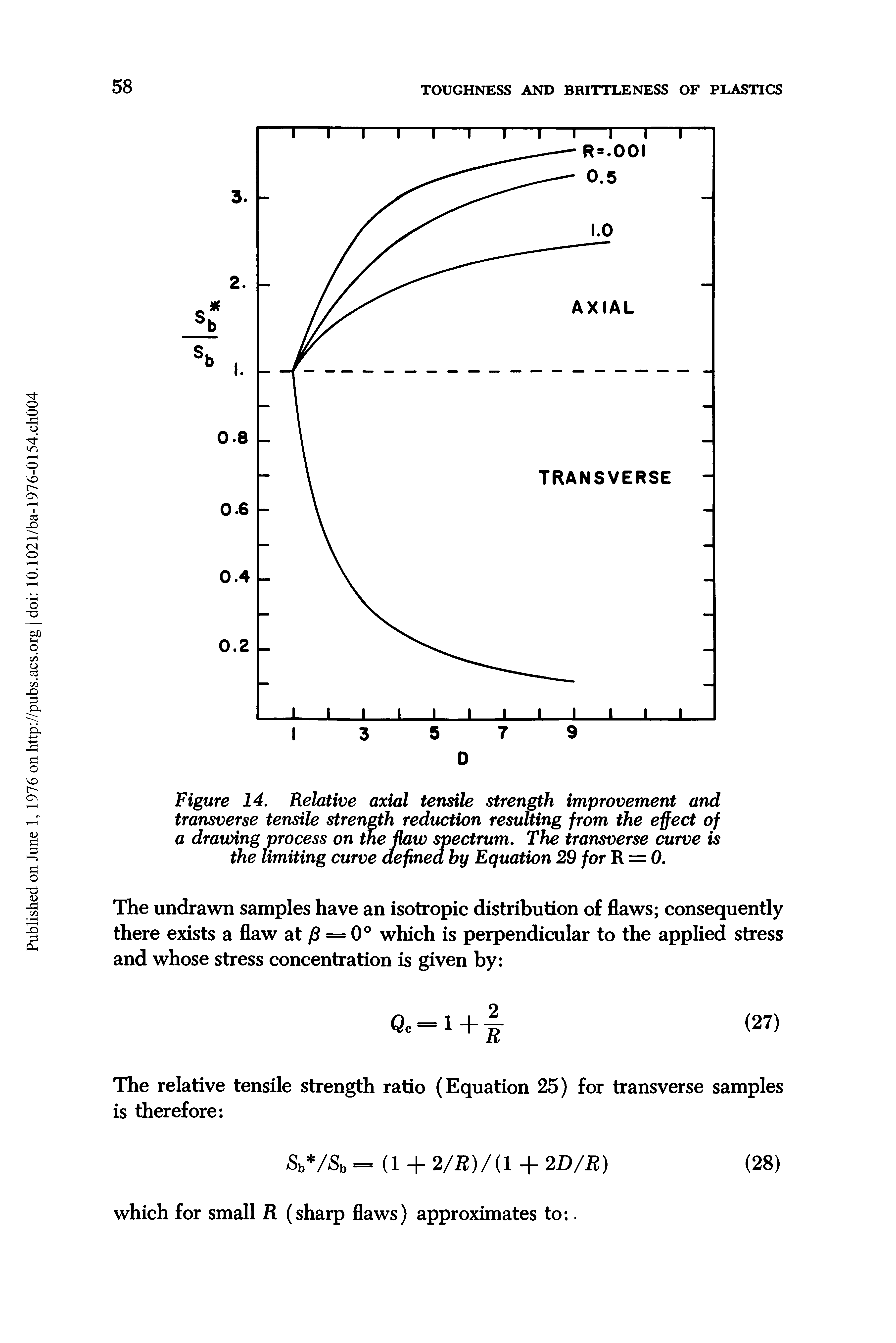Figure 14. Relative axial tensile strength improvement and transverse tensile strength reduction resulting from the effect of a drawing process on the flaw spectrum. The transverse curve is the limiting curve defined by Equation 29 for R = 0.