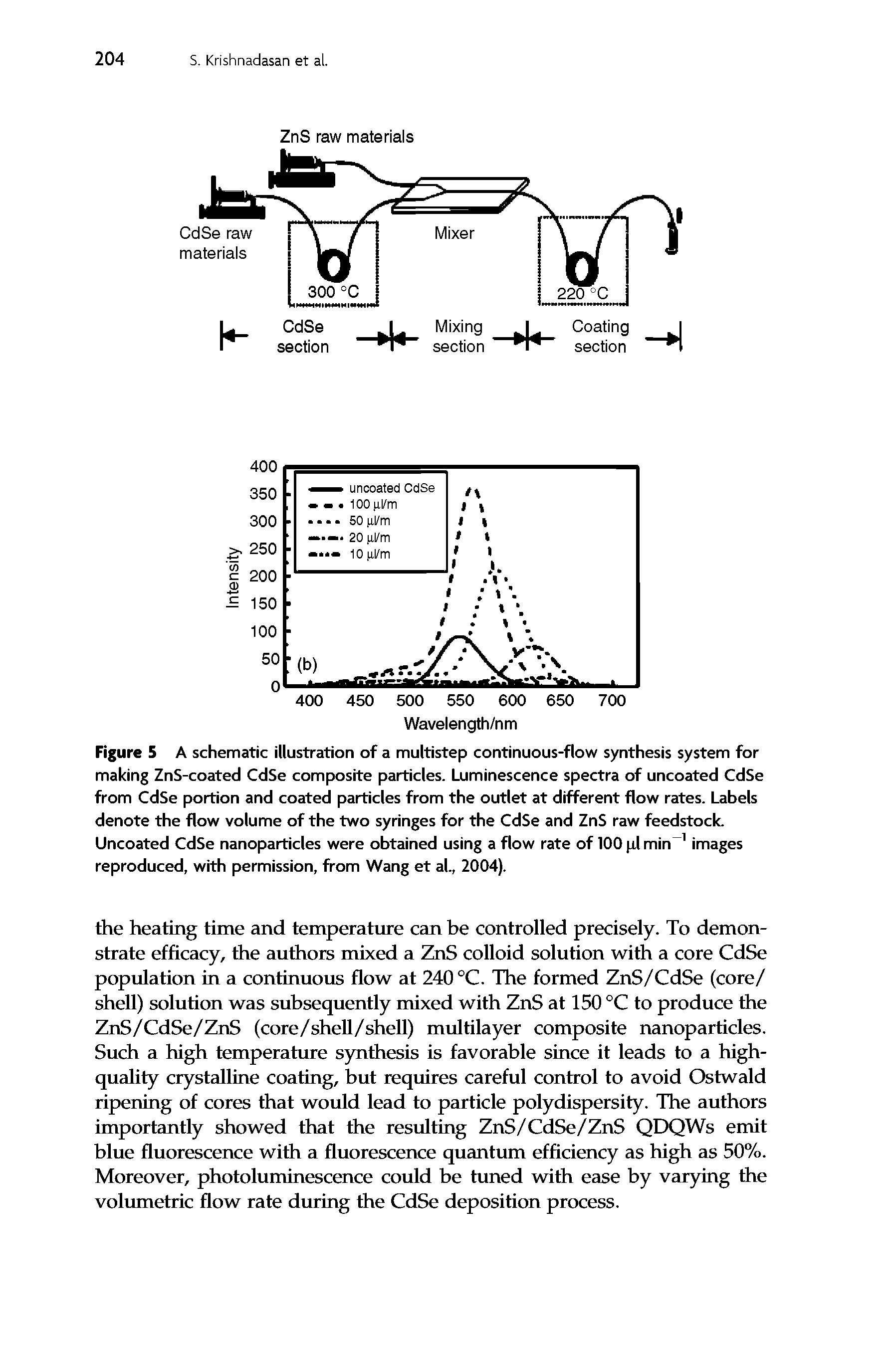 Figure 5 A schematic illustration of a multistep continuous-flow synthesis system for making ZnS-coated CdSe composite particles. Luminescence spectra of uncoated CdSe from CdSe portion and coated particles from the outlet at different flow rates. Labels denote the flow volume of the two syringes for the CdSe and ZnS raw feedstock. Uncoated CdSe nanoparticles were obtained using a flow rate of 100 pi min 1 images reproduced, with permission, from Wang et al, 2004).