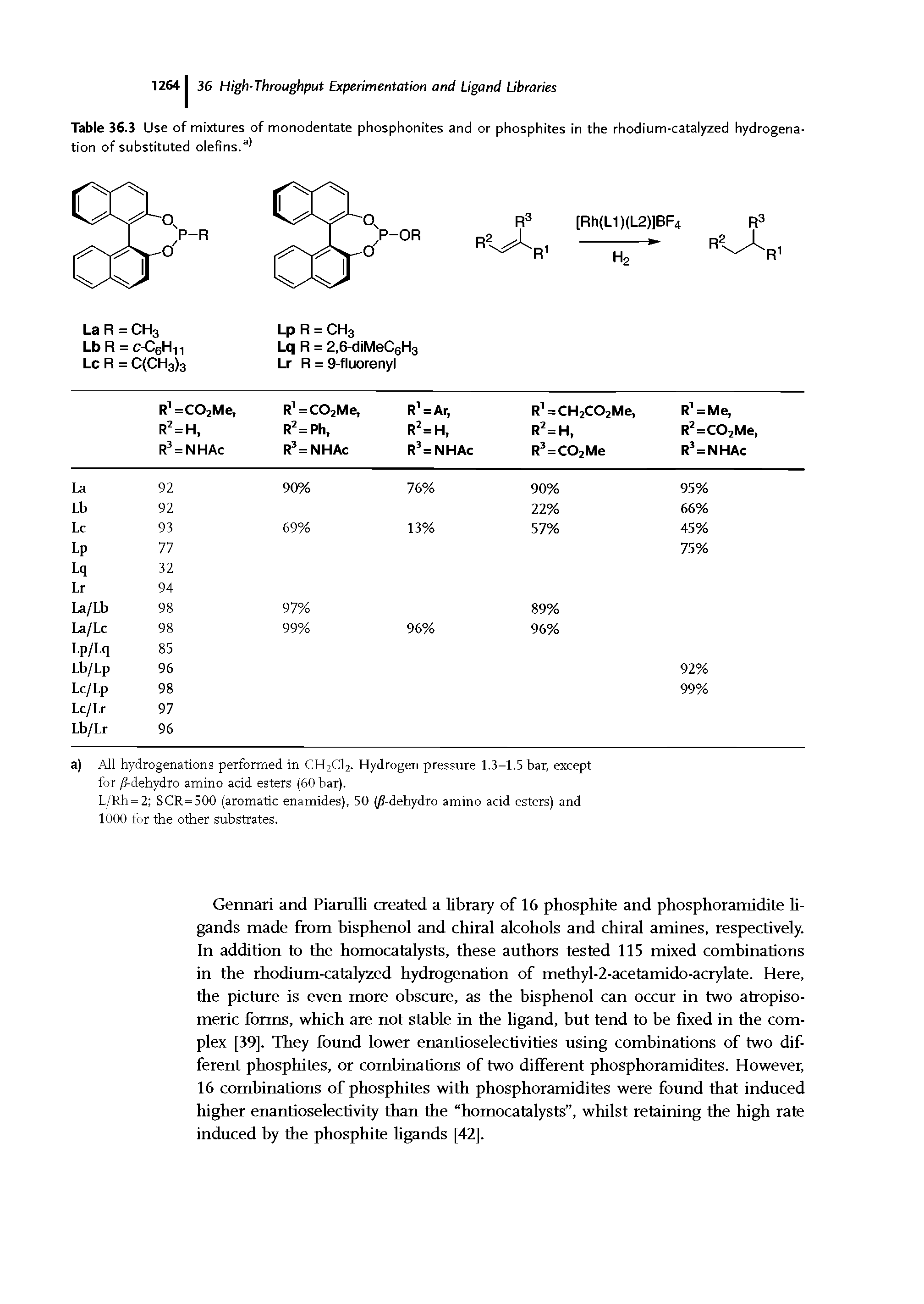 Table 36.3 Use of mixtures of monodentate phosphonites and or phosphites in the rhodium-catalyzed hydrogenation of substituted olefins.3 ...