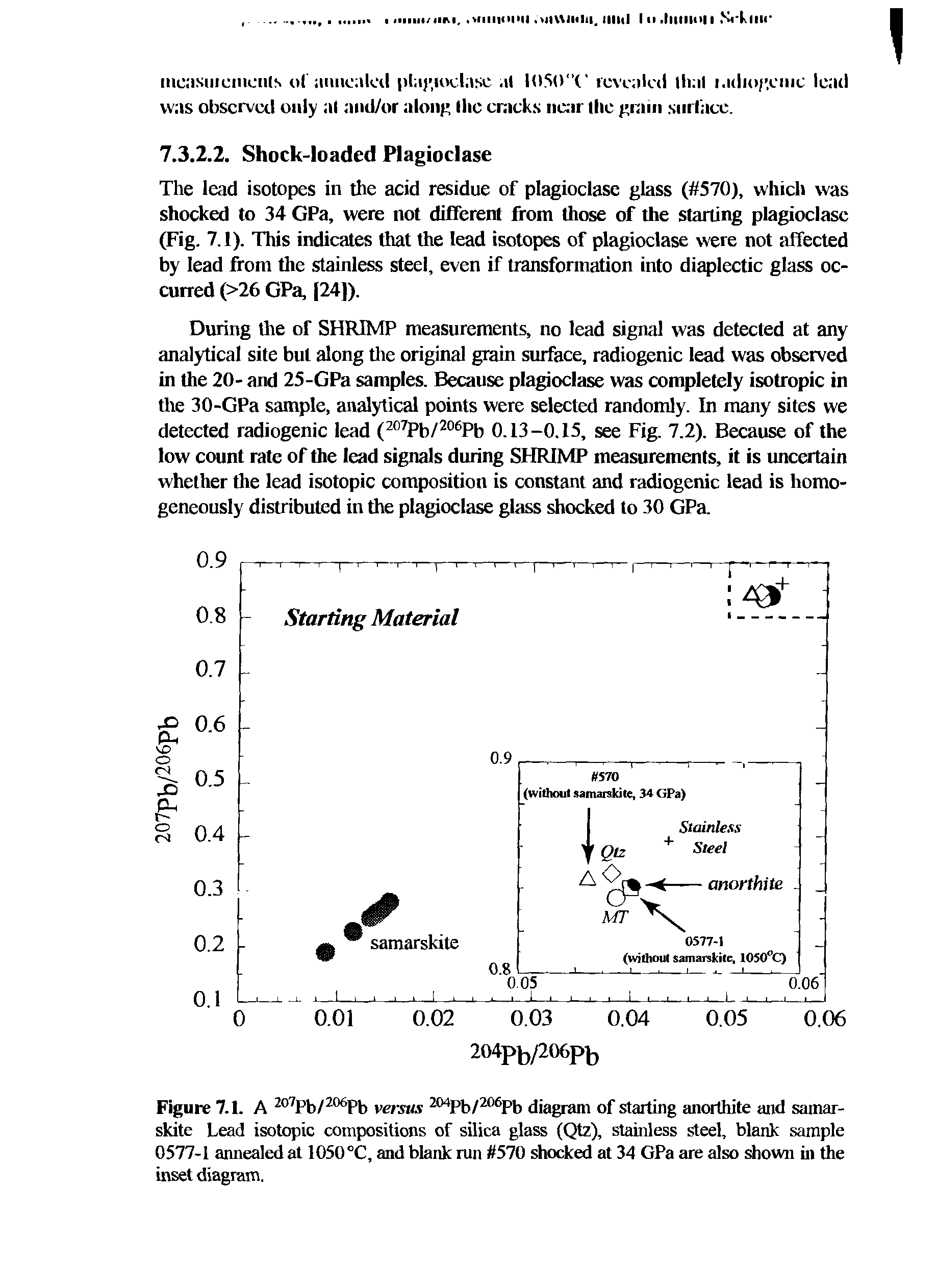 Figure 7.1. A ° Pb/ ° Pb versus Pb/ Pb diagram of starting anorthite and samarskite Lead isotopic compositions of silica glass (Qtz), stainless steel, blank sample 0577-1 annealed at 1050°C, and blank run 570 shocked at 34 GPa are also shown in the inset diagram.
