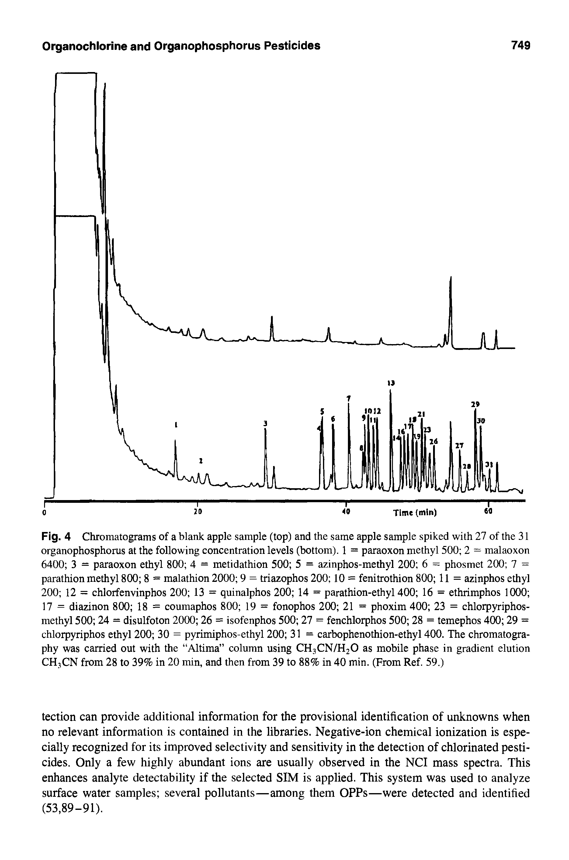 Fig. 4 Chromatograms of a blank apple sample (top) and the same apple sample spiked with 27 of the 31 organophosphorus at the following concentration levels (bottom). 1 = paraoxon methyl 500 2 = malaoxon 6400 3 = paraoxon ethyl 800 4 = metidathion 500 5 = azinphos-methyl 200 6 = phosmet 200 7 = parathion methyl 800 8 = malathion 2000 9 = triazophos 200 10 = fenitrothion 800 11= azinphos ethyl 200 12 = chlorfenvinphos 200 13 = quinalphos 200 14 = parathion-ethyl 400 16 = ethrimphos 1000 17 = diazinon 800 18 = coumaphos 800 19 = fonophos 200 21 = phoxim 400 23 = chlorpyriphos-methyl 500 24 = disulfoton 2000 26 = isofenphos 500 27 = fenchlorphos 500 28 = temephos 400 29 = chlorpyriphos ethyl 200 30 = pyrimiphos-ethyl 200 31 = carbophenothion-ethyl 400. The chromatography was carried out with the Altima column using CH3CN/H20 as mobile phase in gradient elution CHjCN from 28 to 39% in 20 min, and then from 39 to 88% in 40 min. (From Ref. 59.)...