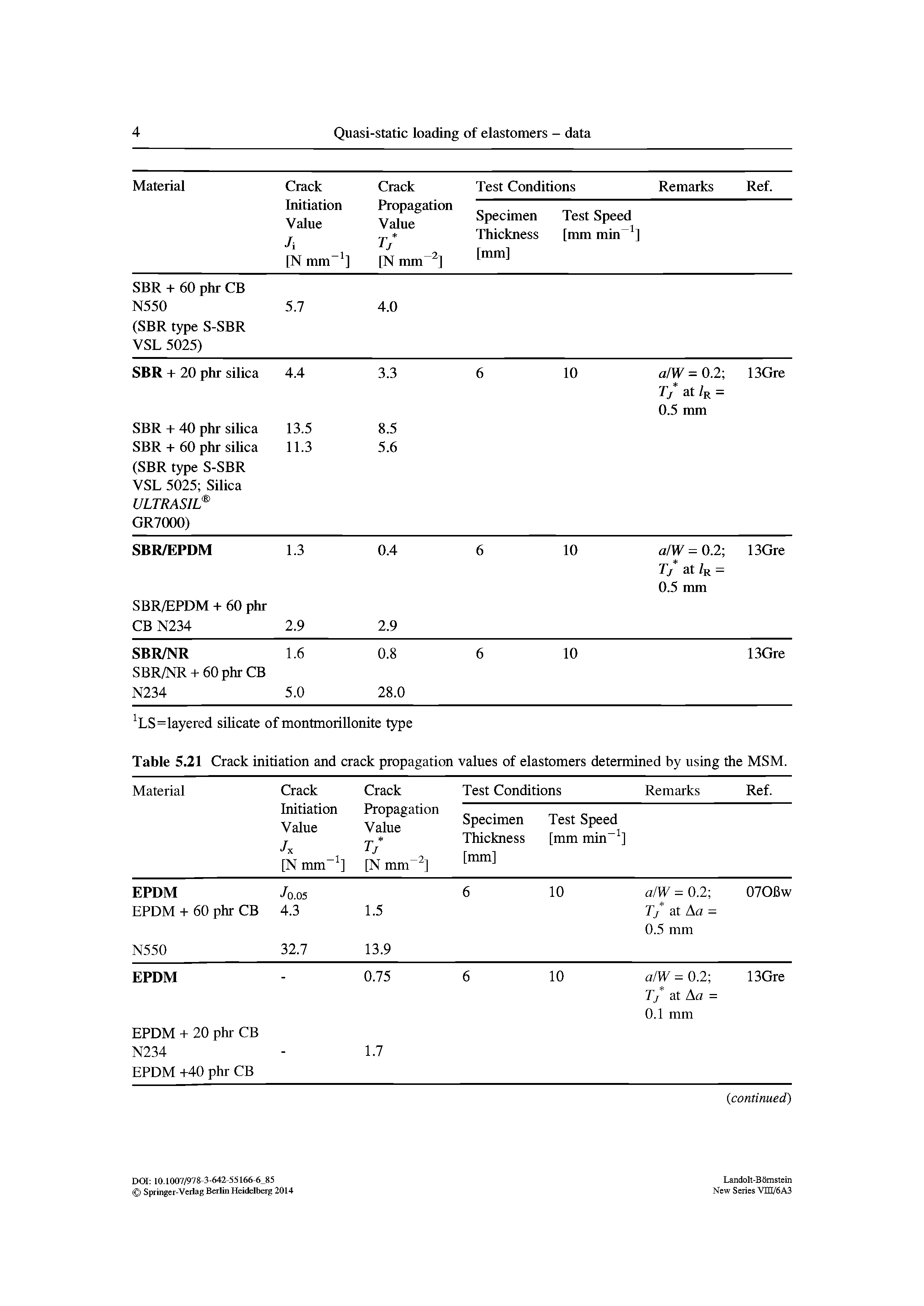 Table 5.21 Crack initiation and crack propagation values of elastomers determined by using the MSM.