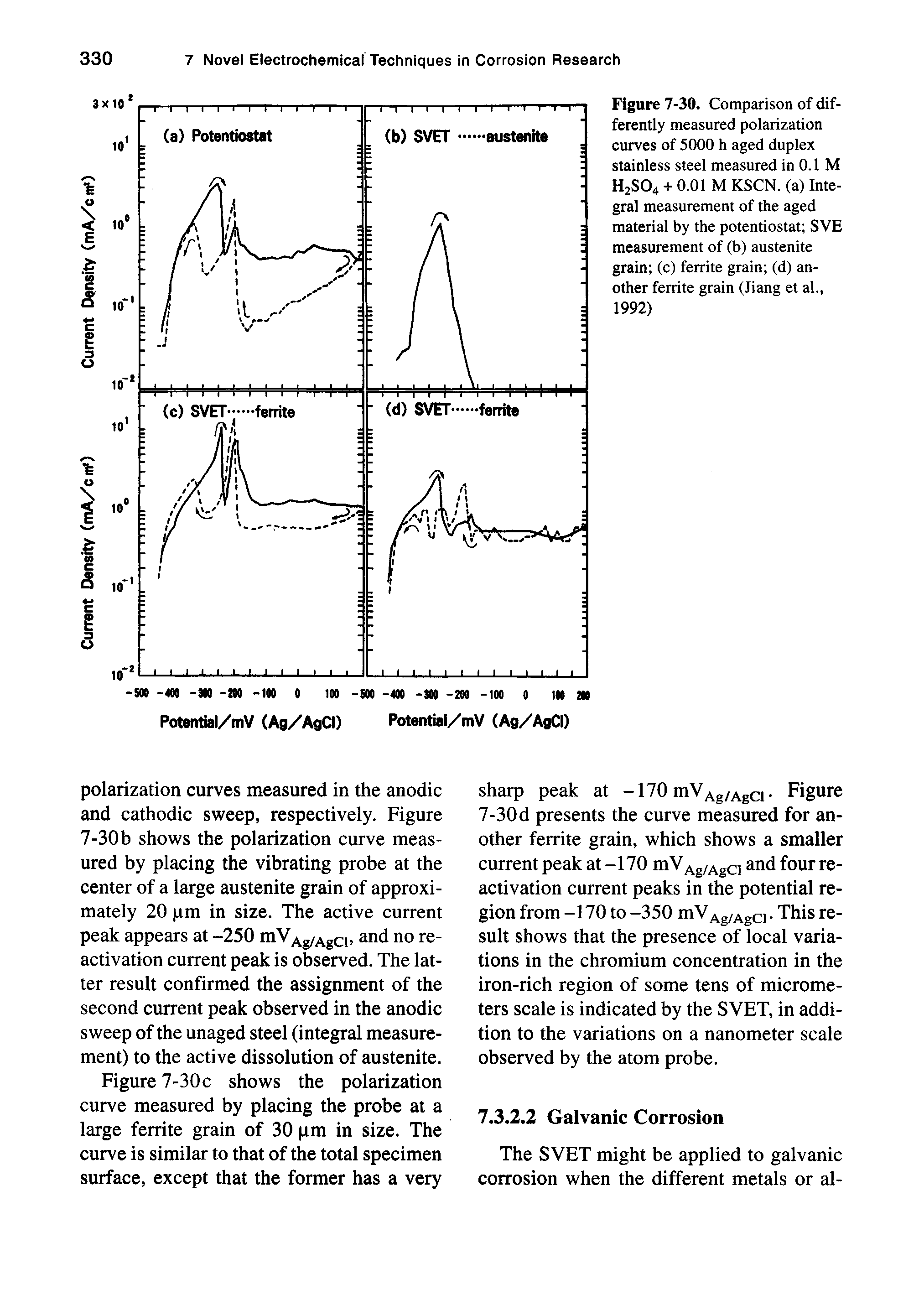 Figure 7-30. Comparison of differently measured polarization curves of 5000 h aged duplex stainless steel measured in 0.1 M H2SO4 + 0.01 M KSCN. (a) Integral measurement of the aged material by the potentiostat SVE measurement of (b) austenite grain (c) ferrite grain (d) another ferrite grain (Jiang et al., 1992)...