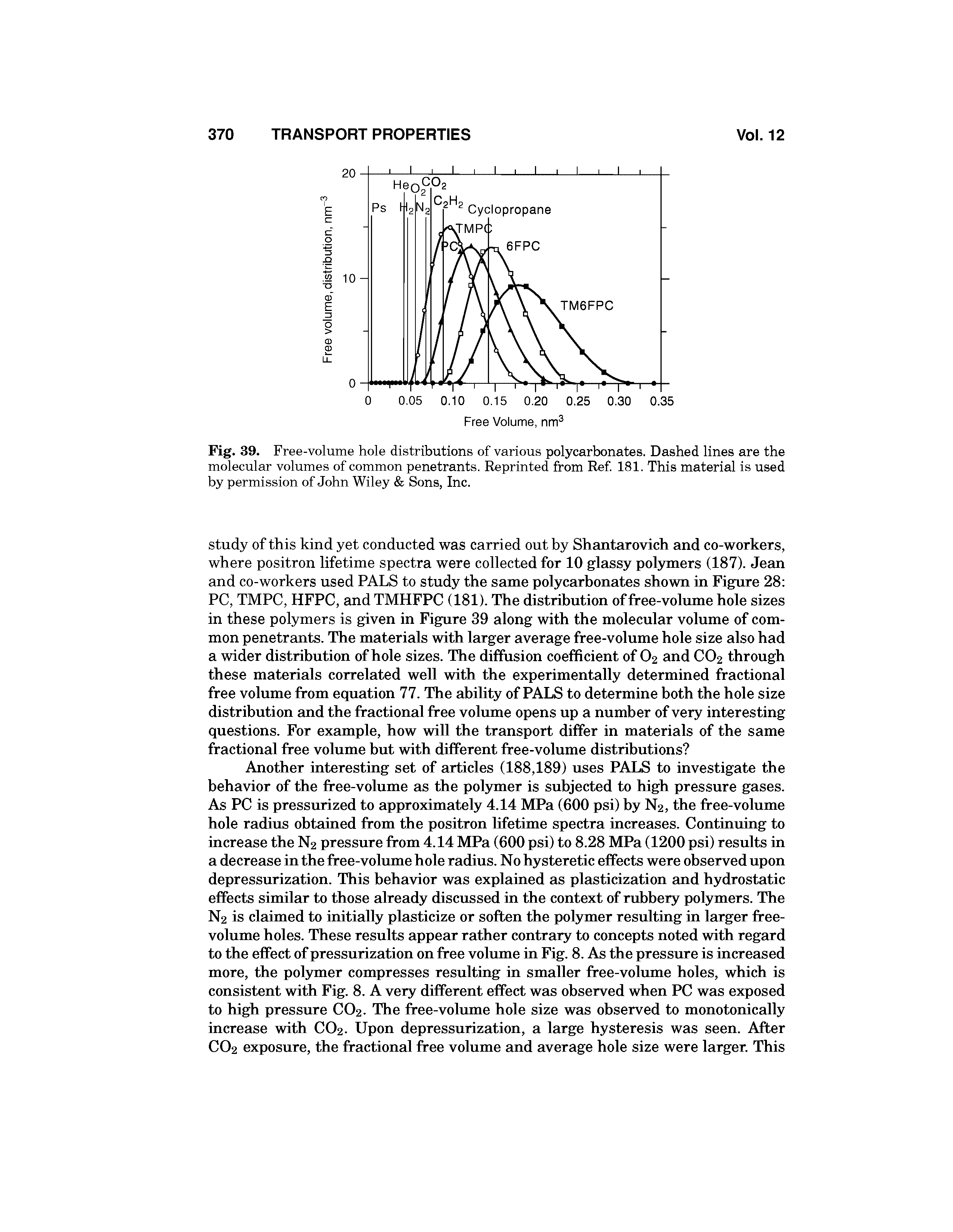 Fig. 39. Free-volume hole distributions of various polycarbonates. Dashed lines are the molecular volumes of common penetrants. Reprinted from Ref 181. This material is used by permission of John Wiley Sons, Inc.