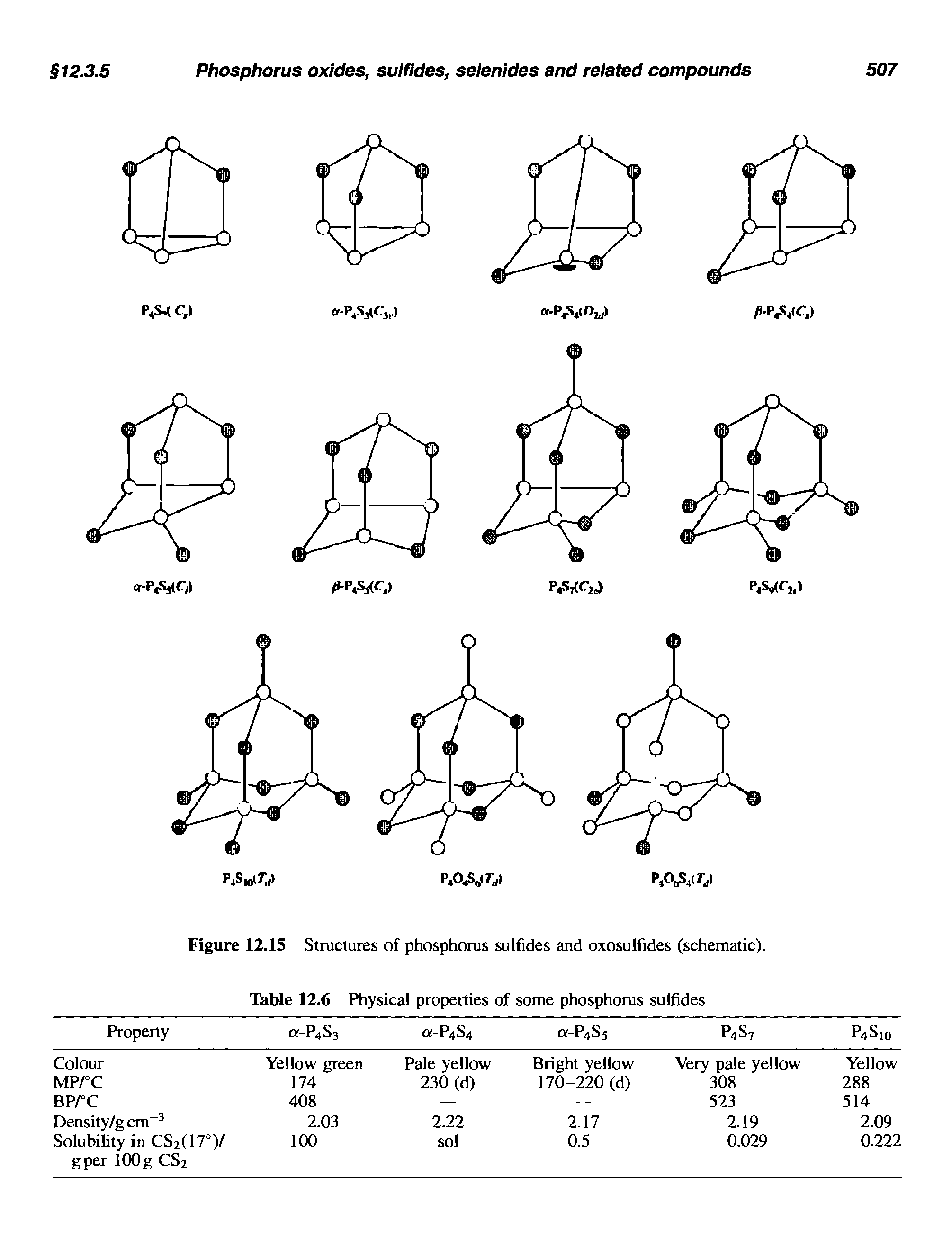 Figure 12.1S Structures of phosphorus sulfides and oxosulfides (schematic). Table 12.6 Physical properties of some phosphorus sulfides...