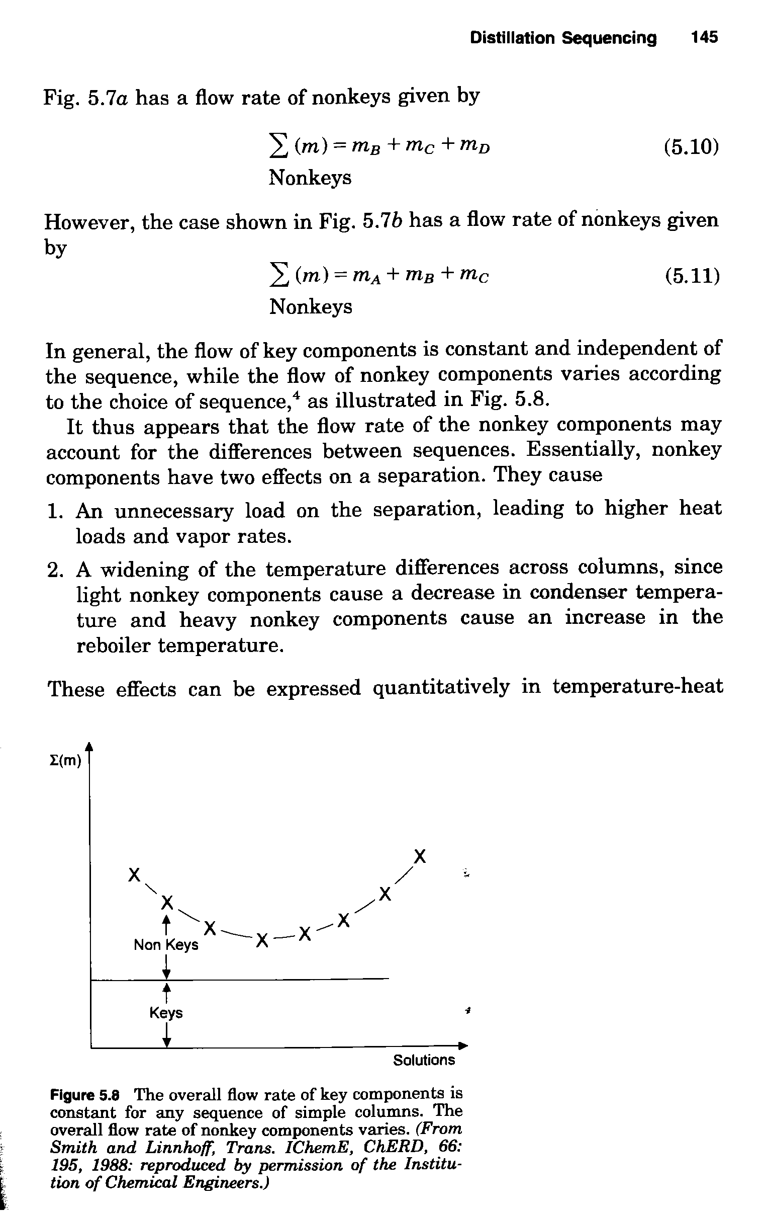 Figure 5.8 The overall flow rate of key components is constant for any sequence of simple columns. The overall flow rate of nonkey components varies. (From Smith and Linnhoff, Trans. IChemE, ChERD, 66 195, 1988 reproduced by permission of the Institution of Chemical Engineers.)...