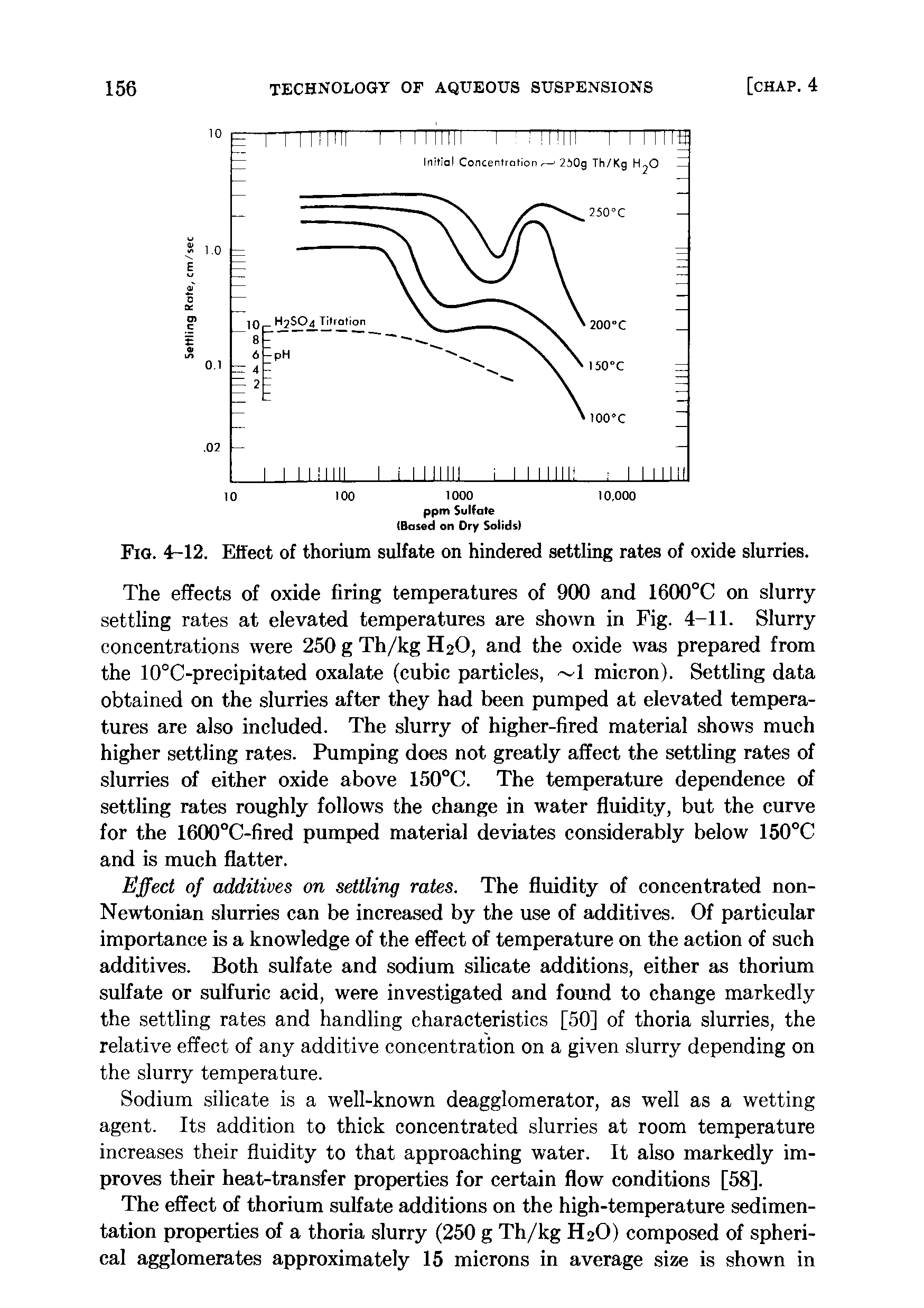 Fig. 4-12. Effect of thorium sulfate on hindered settling rates of oxide slurries.
